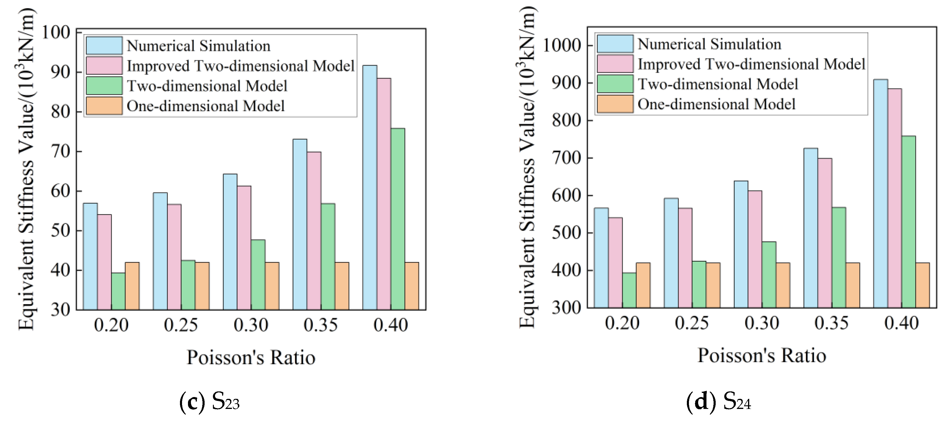 Buildings 14 01035 g012b