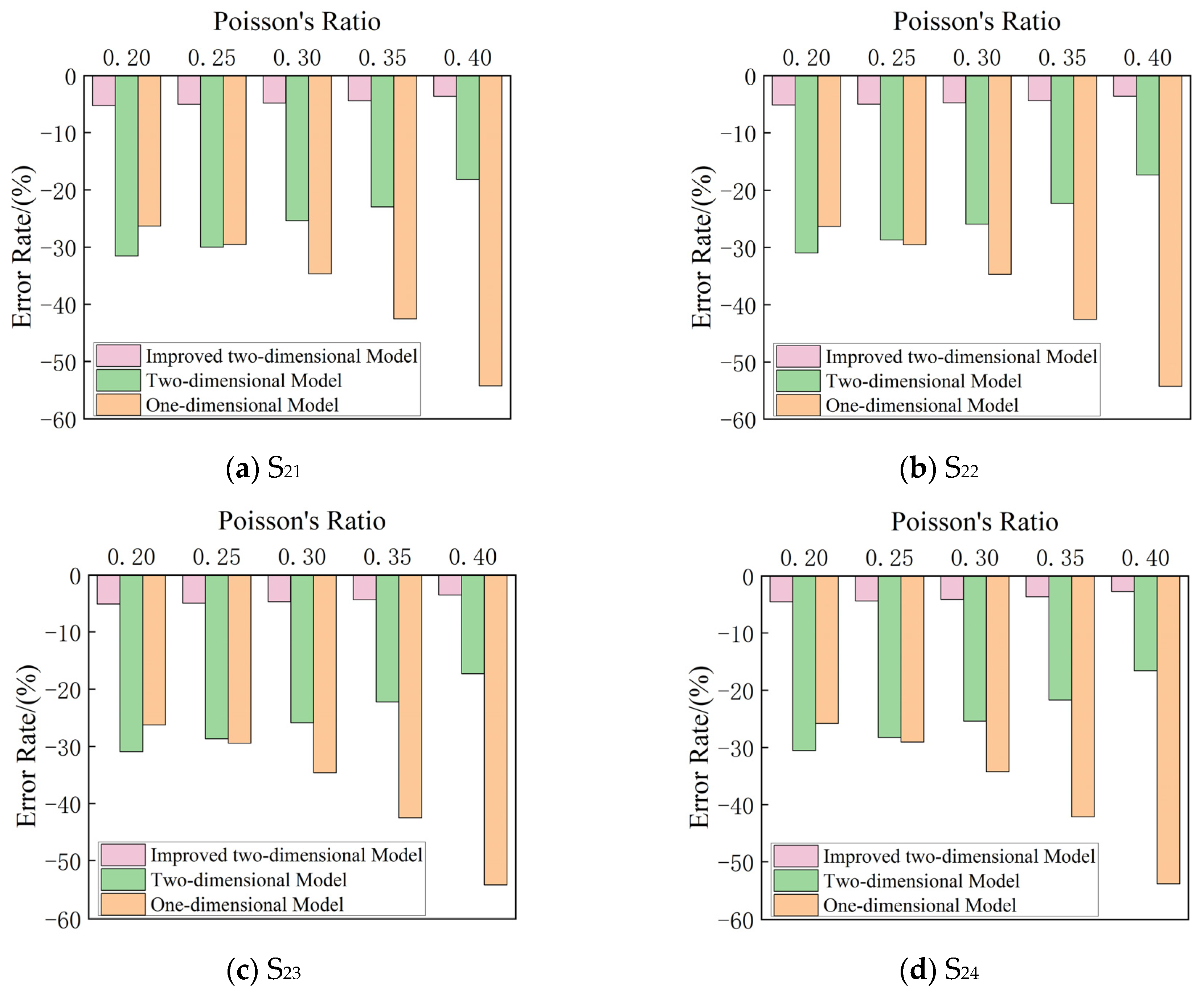 Buildings 14 01035 g013