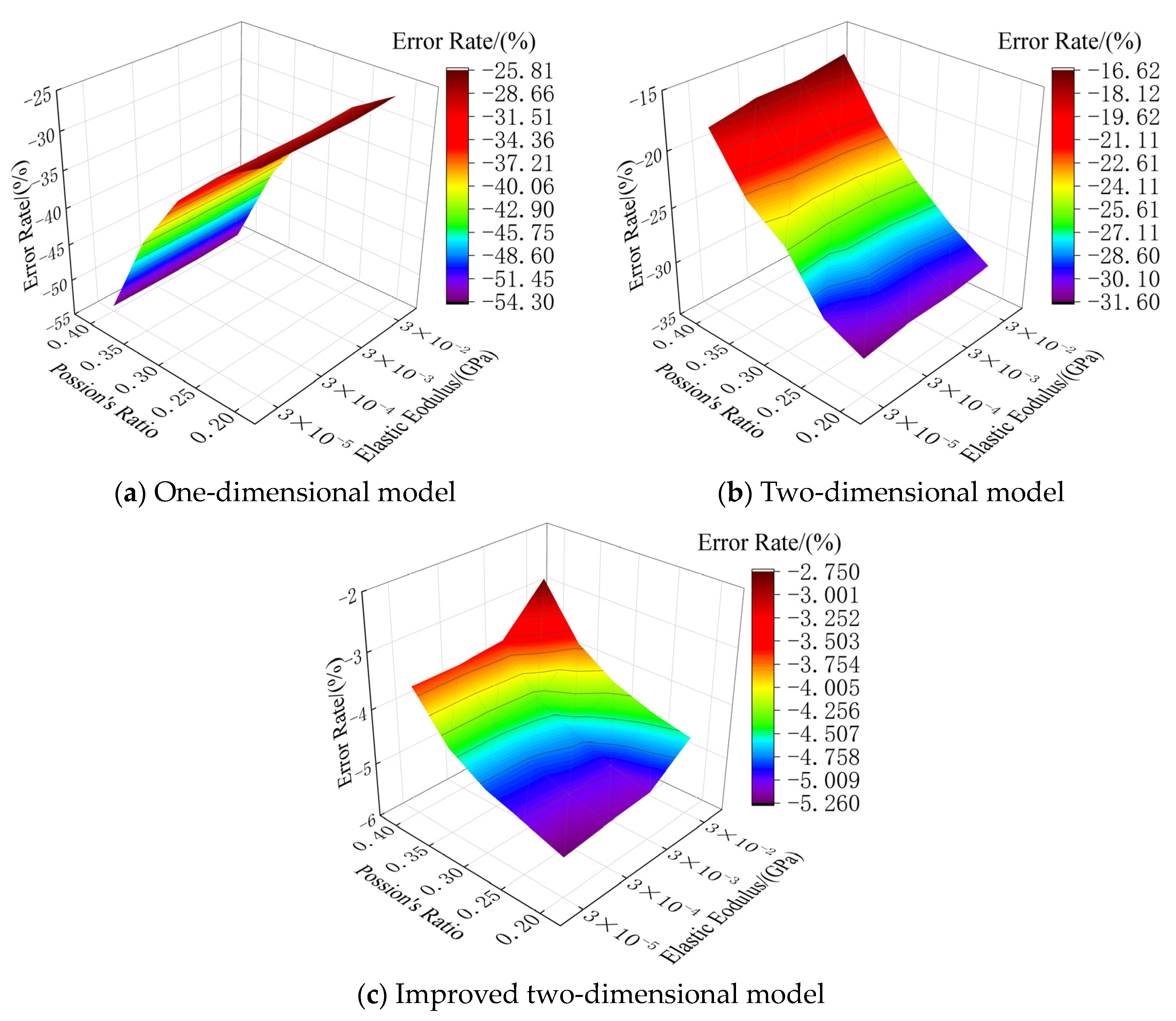 Buildings 14 01035 g015