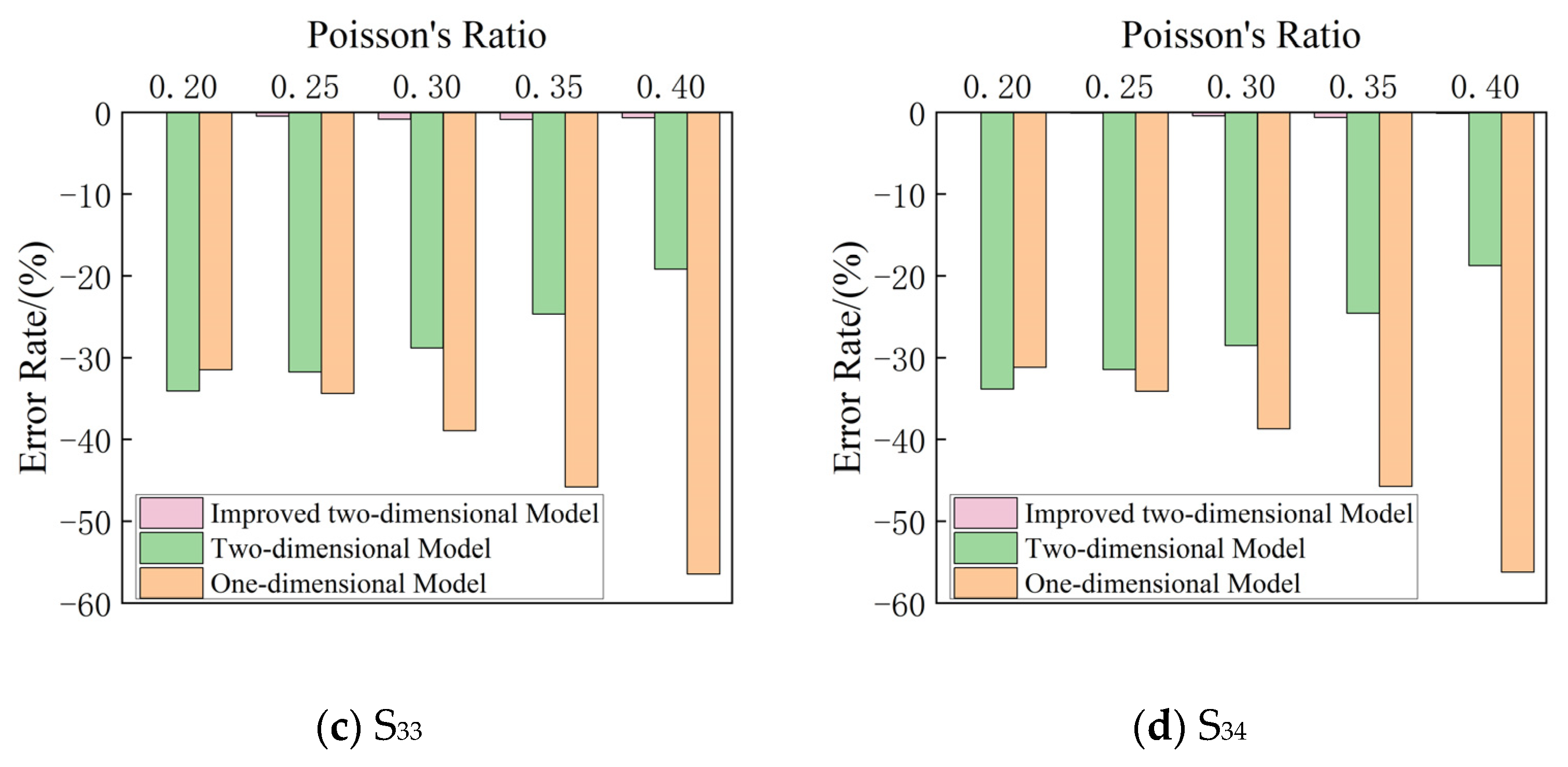 Buildings 14 01035 g017b