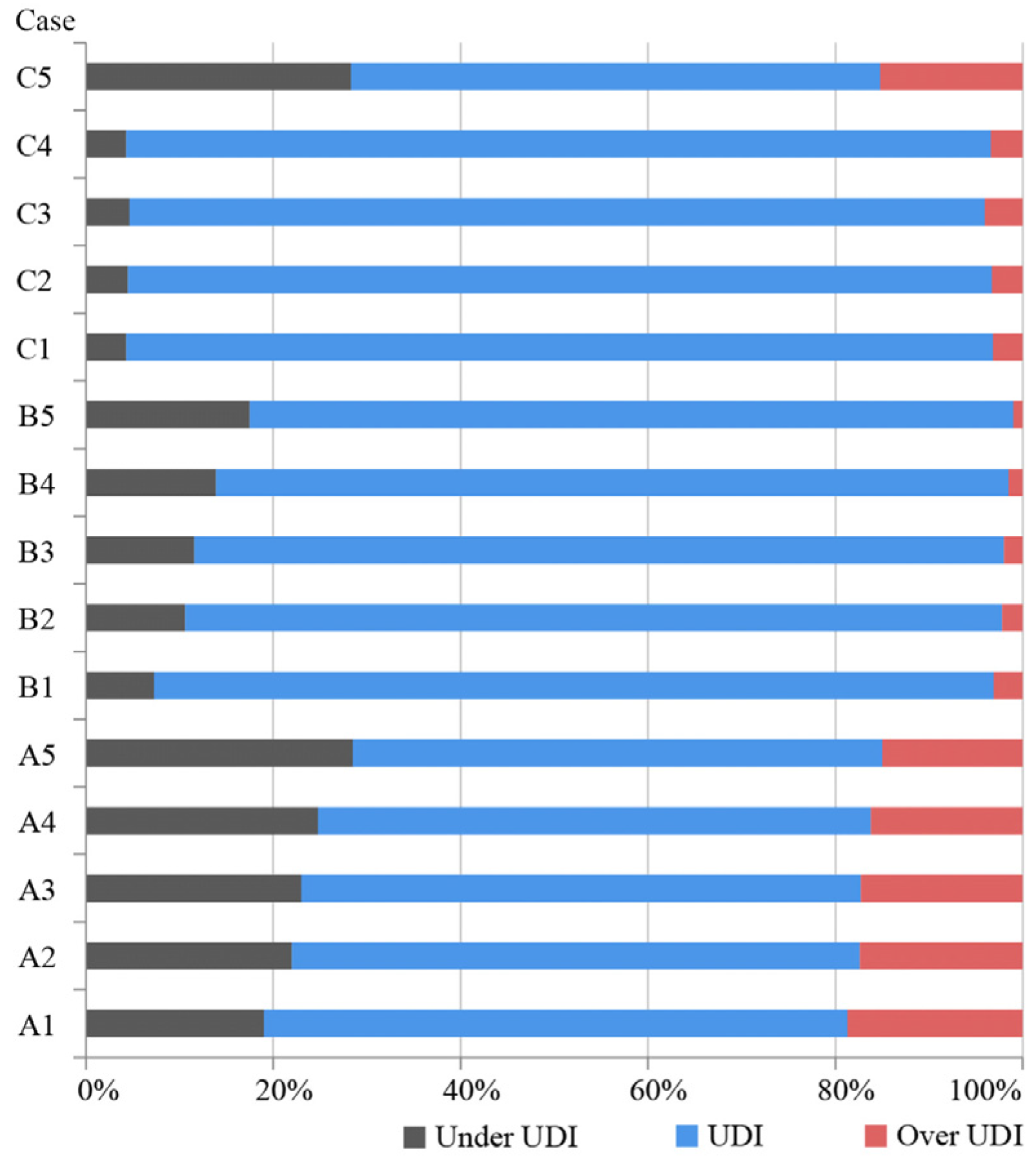 Buildings 14 01038 g004