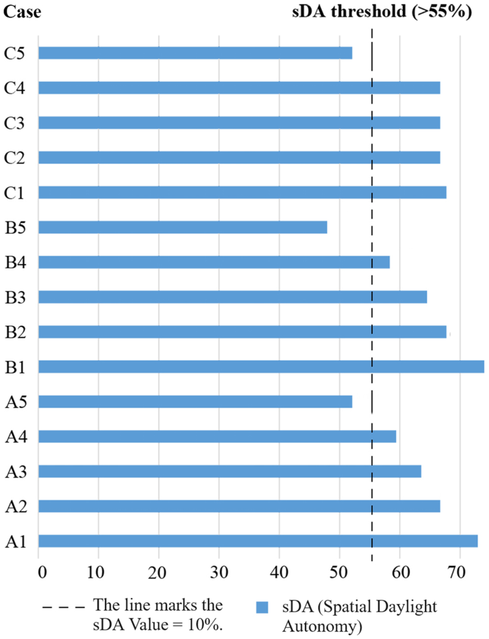 Buildings 14 01038 g006
