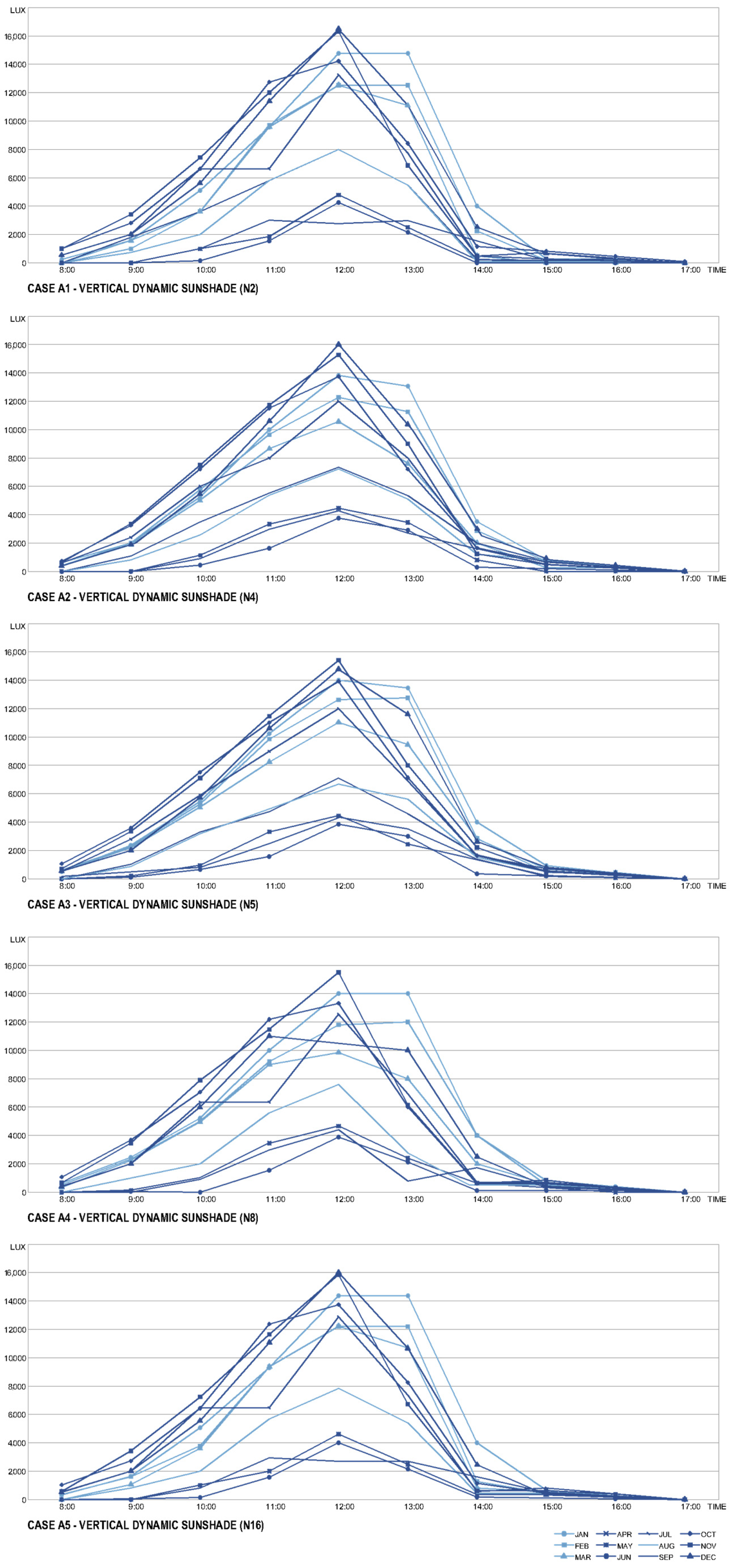 Buildings 14 01038 g007