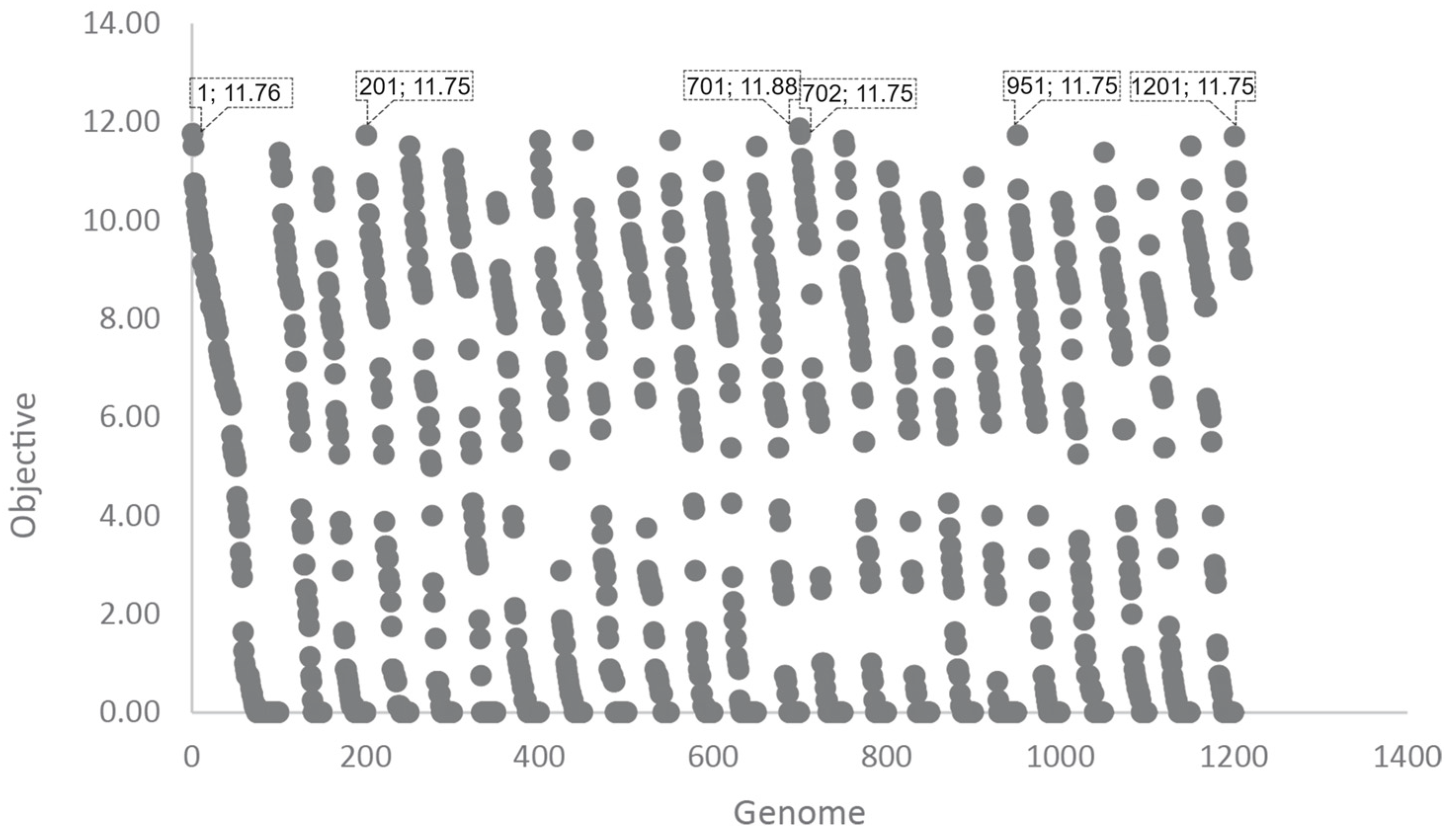 Buildings 14 01038 g010