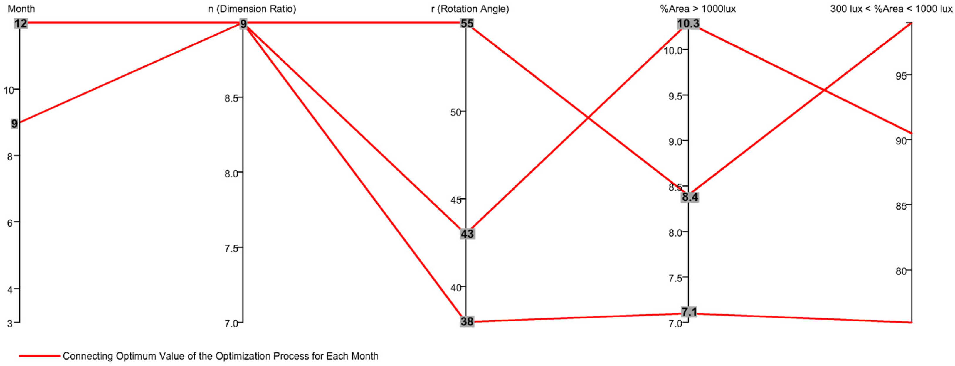 Buildings 14 01038 g014