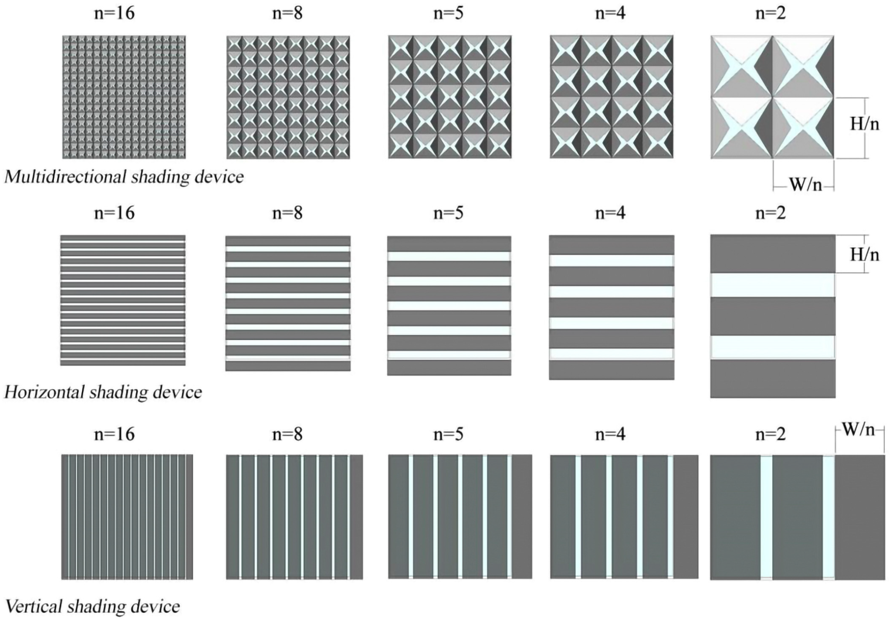 Buildings 14 01038 g0a1