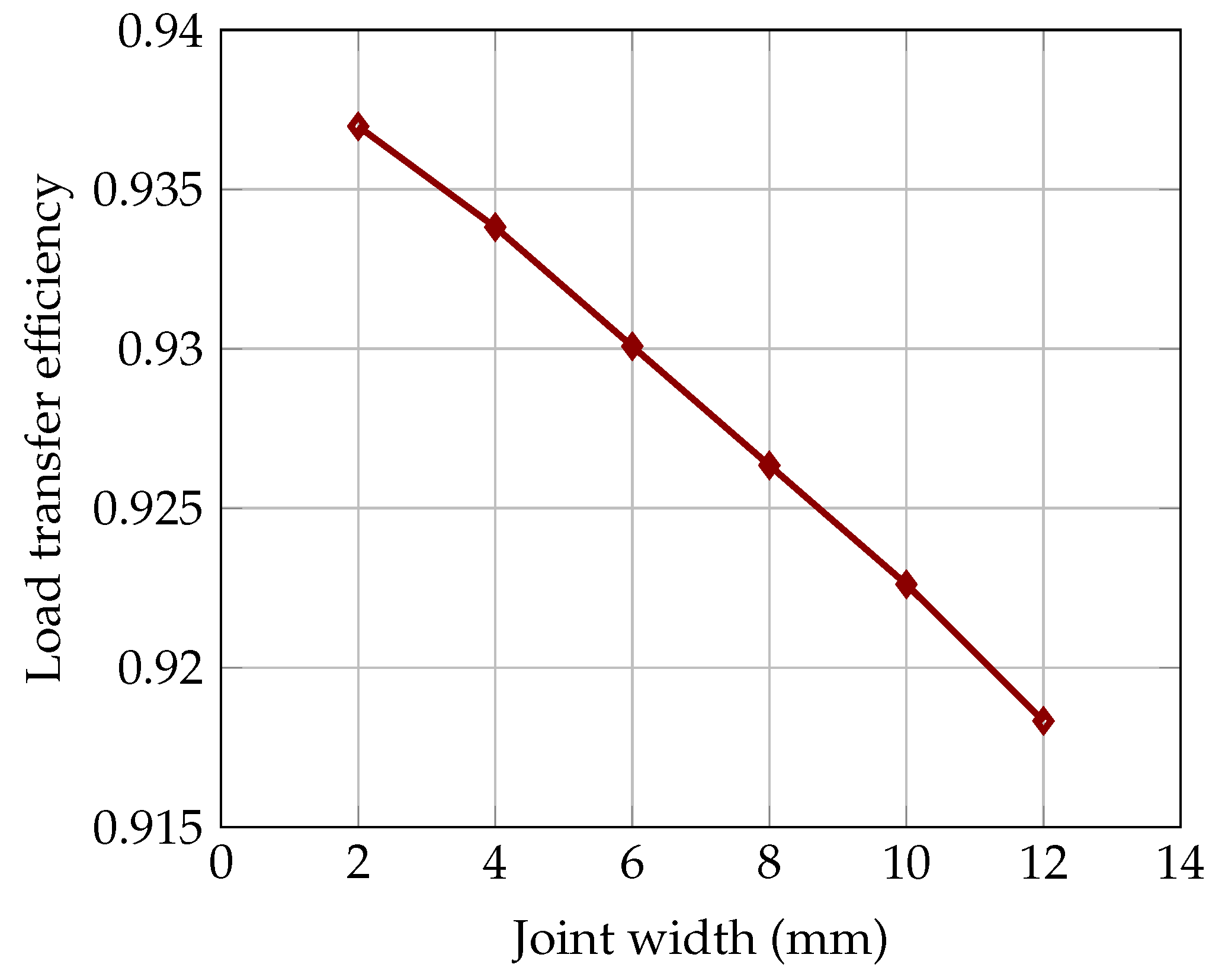 Buildings 14 01039 g009