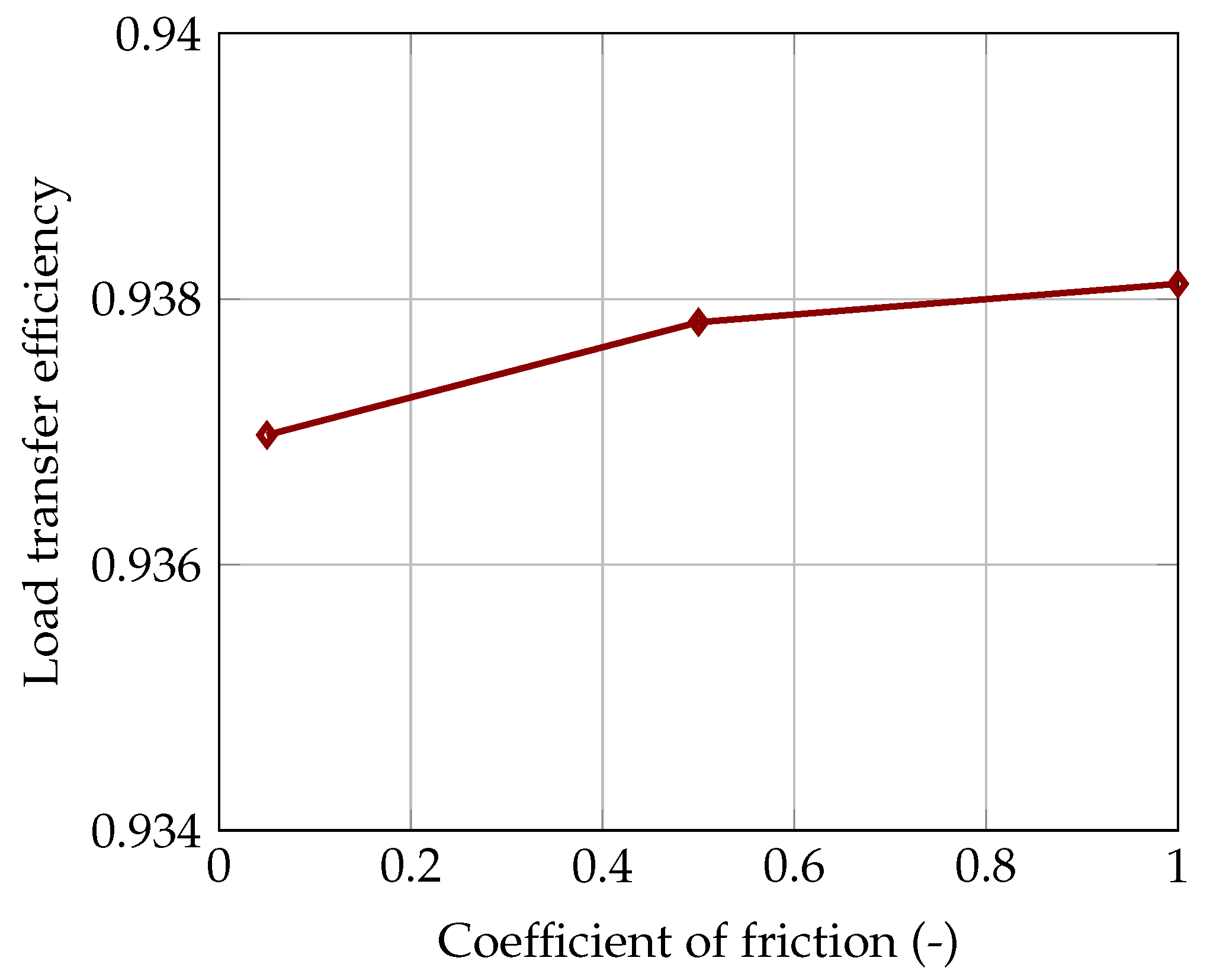 Buildings 14 01039 g013