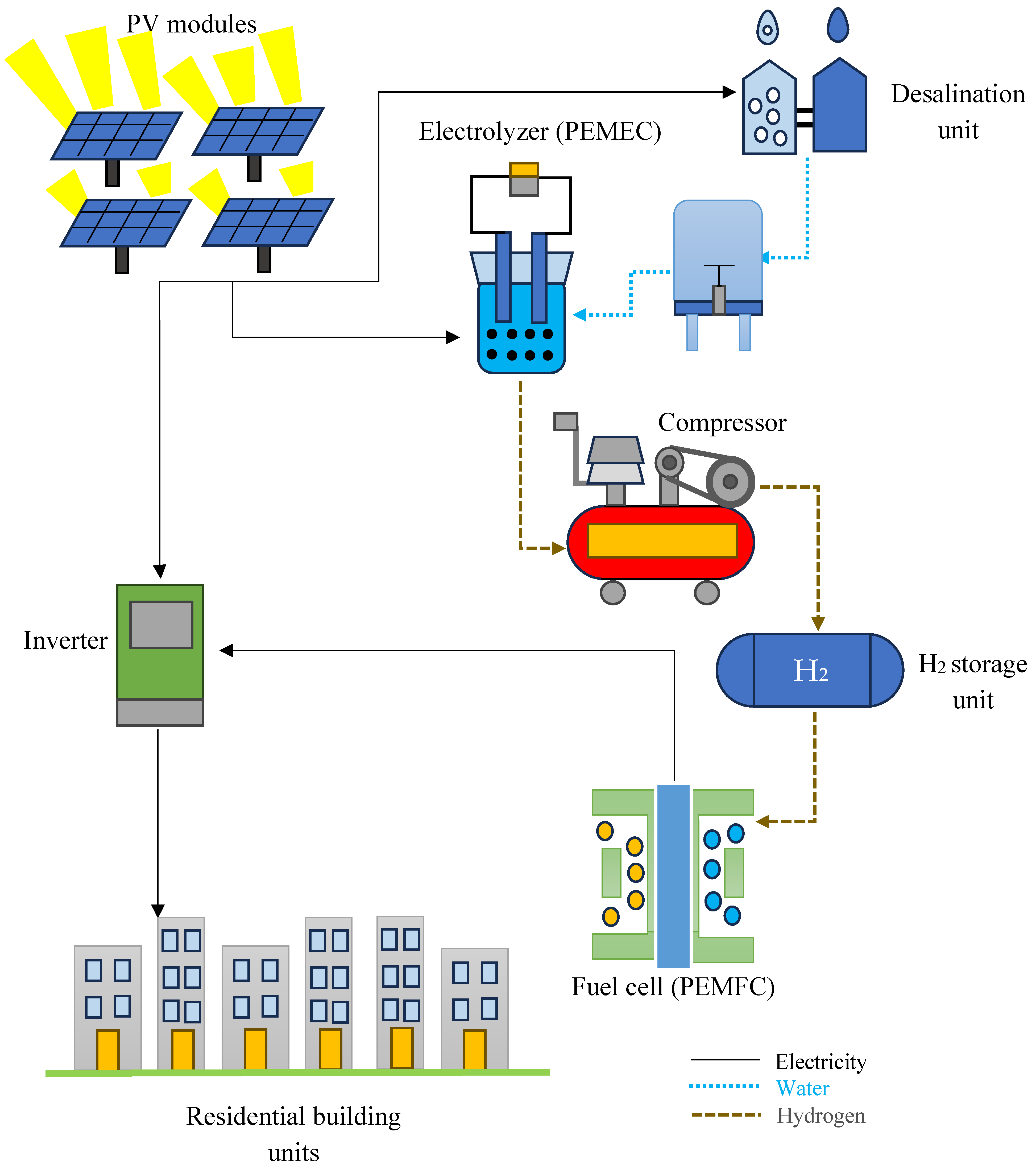 Buildings 14 01041 g001