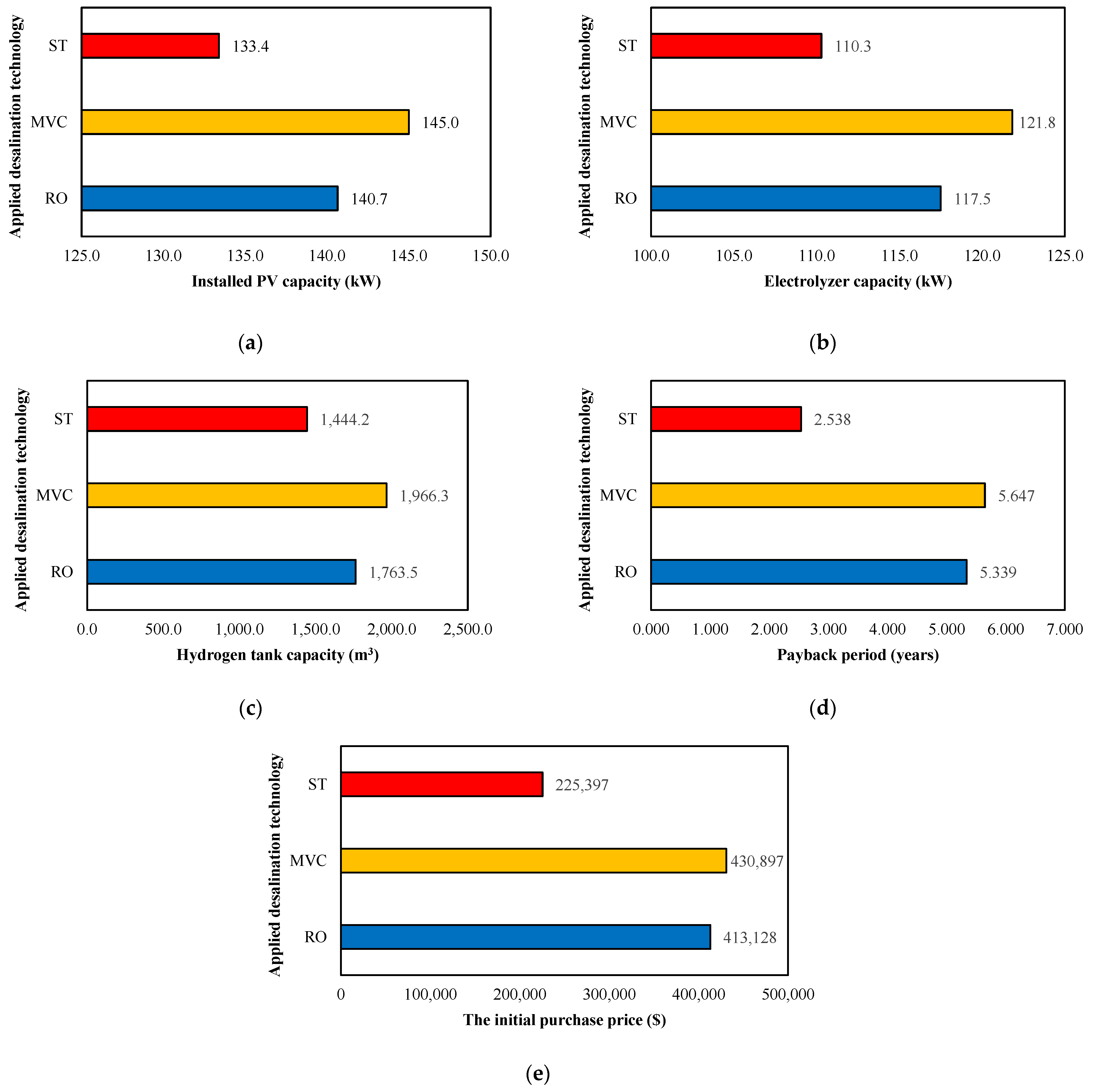 Buildings 14 01041 g003