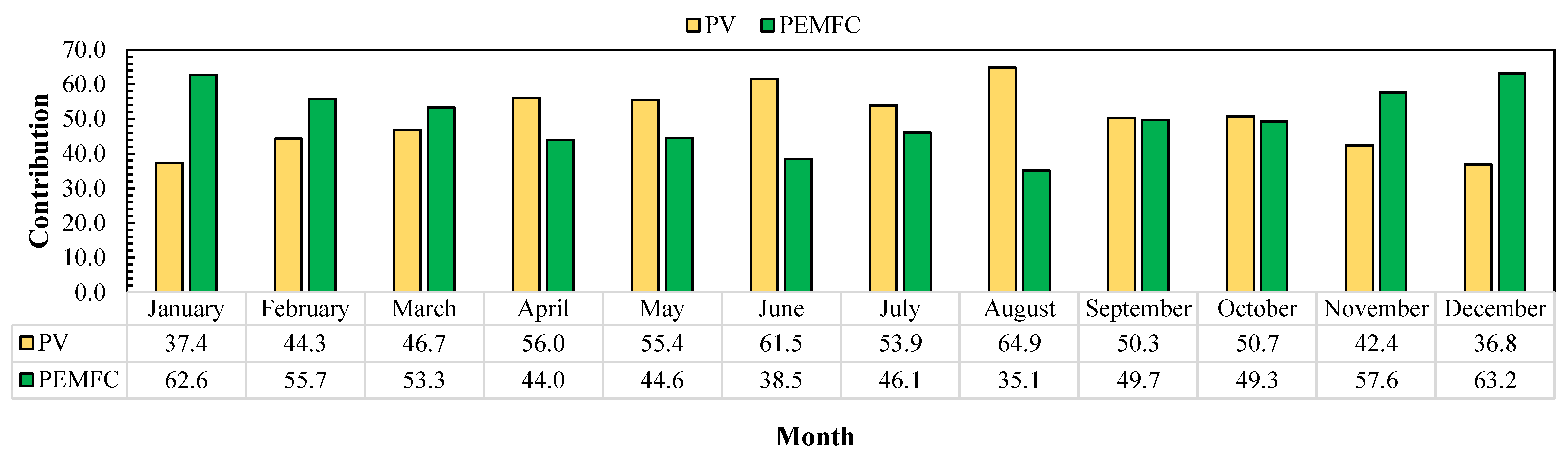 Buildings 14 01041 g004