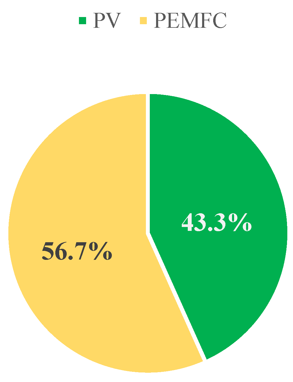 Buildings 14 01041 g005