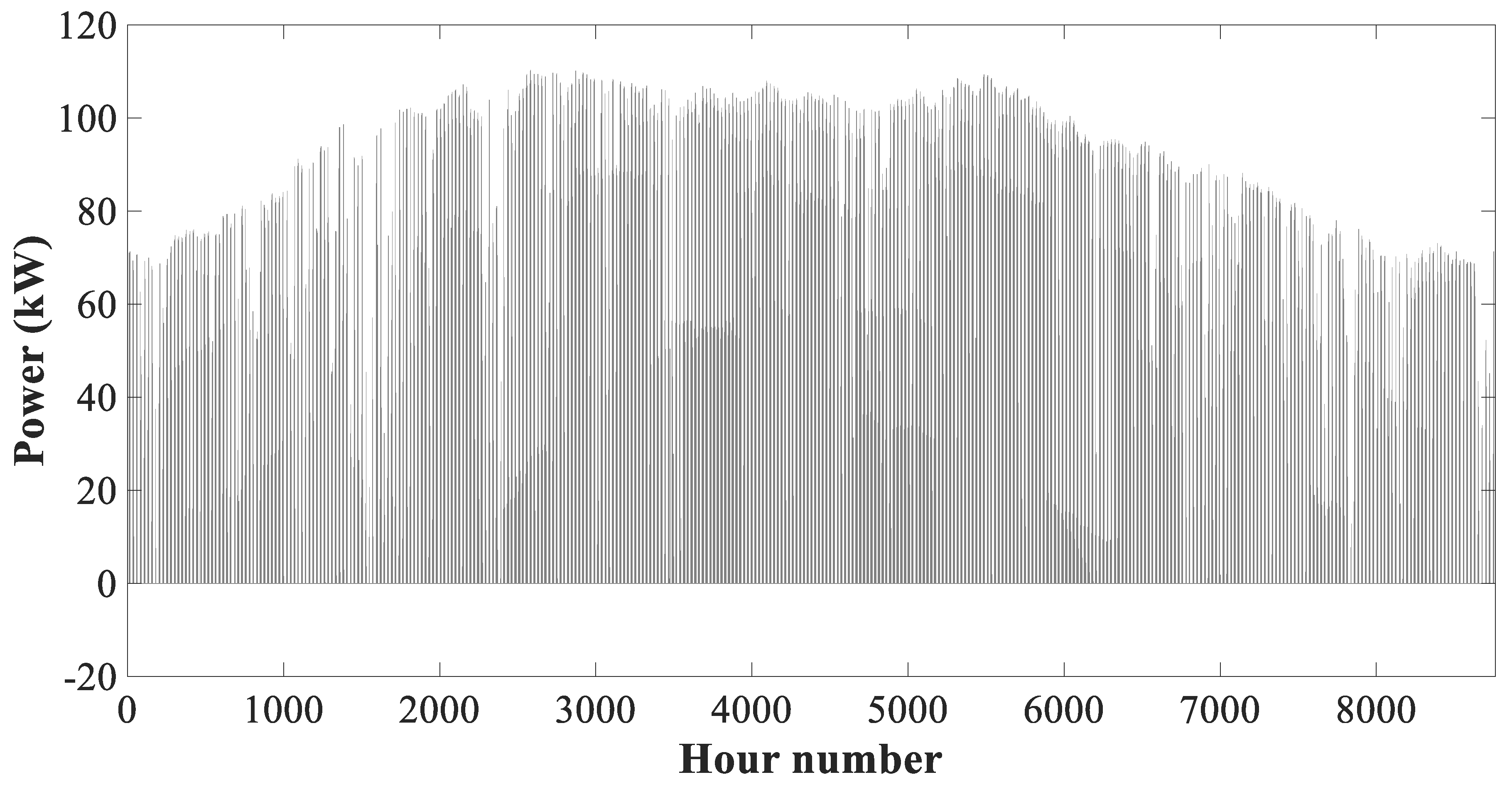 Buildings 14 01041 g006