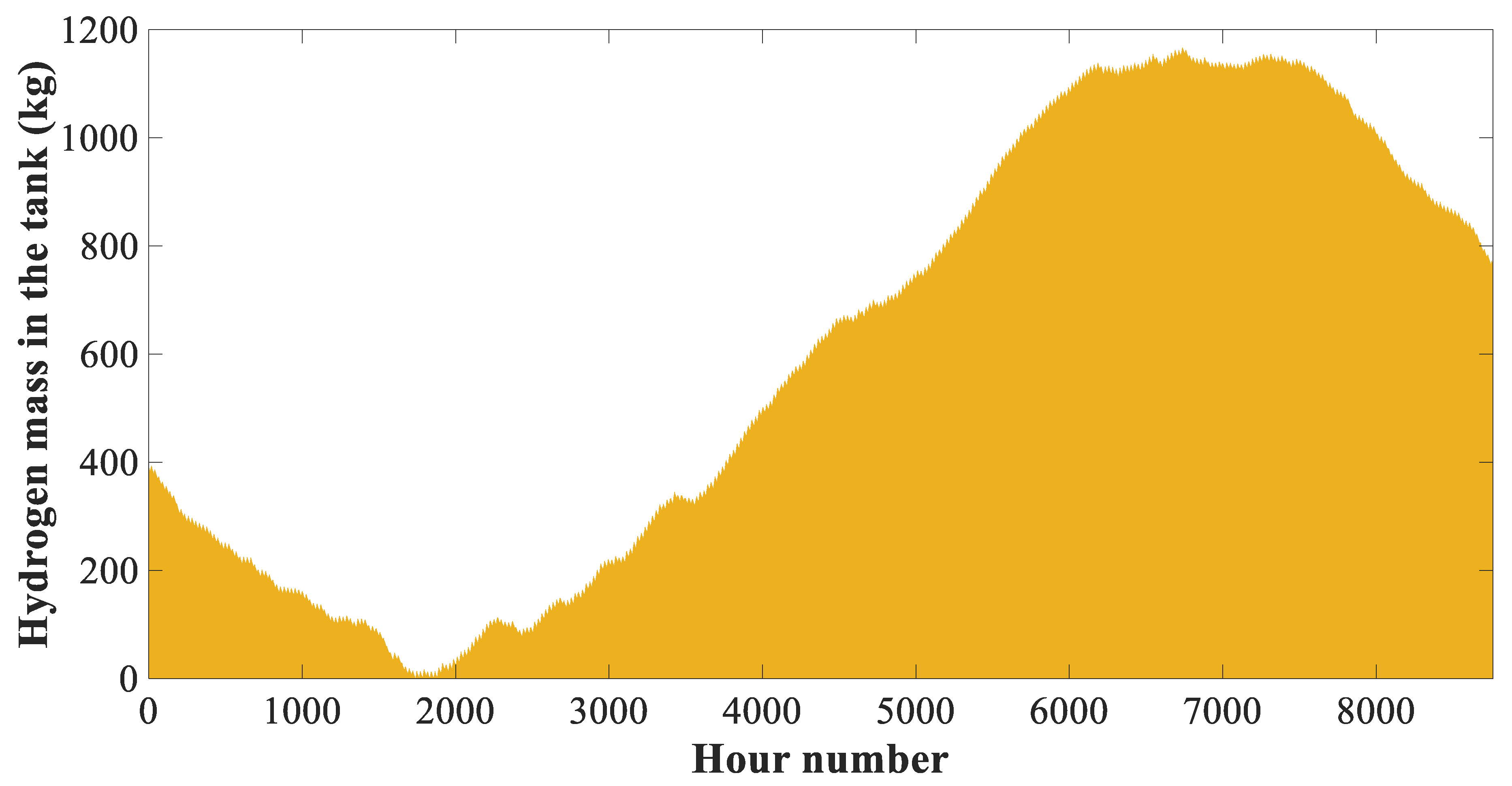 Buildings 14 01041 g007