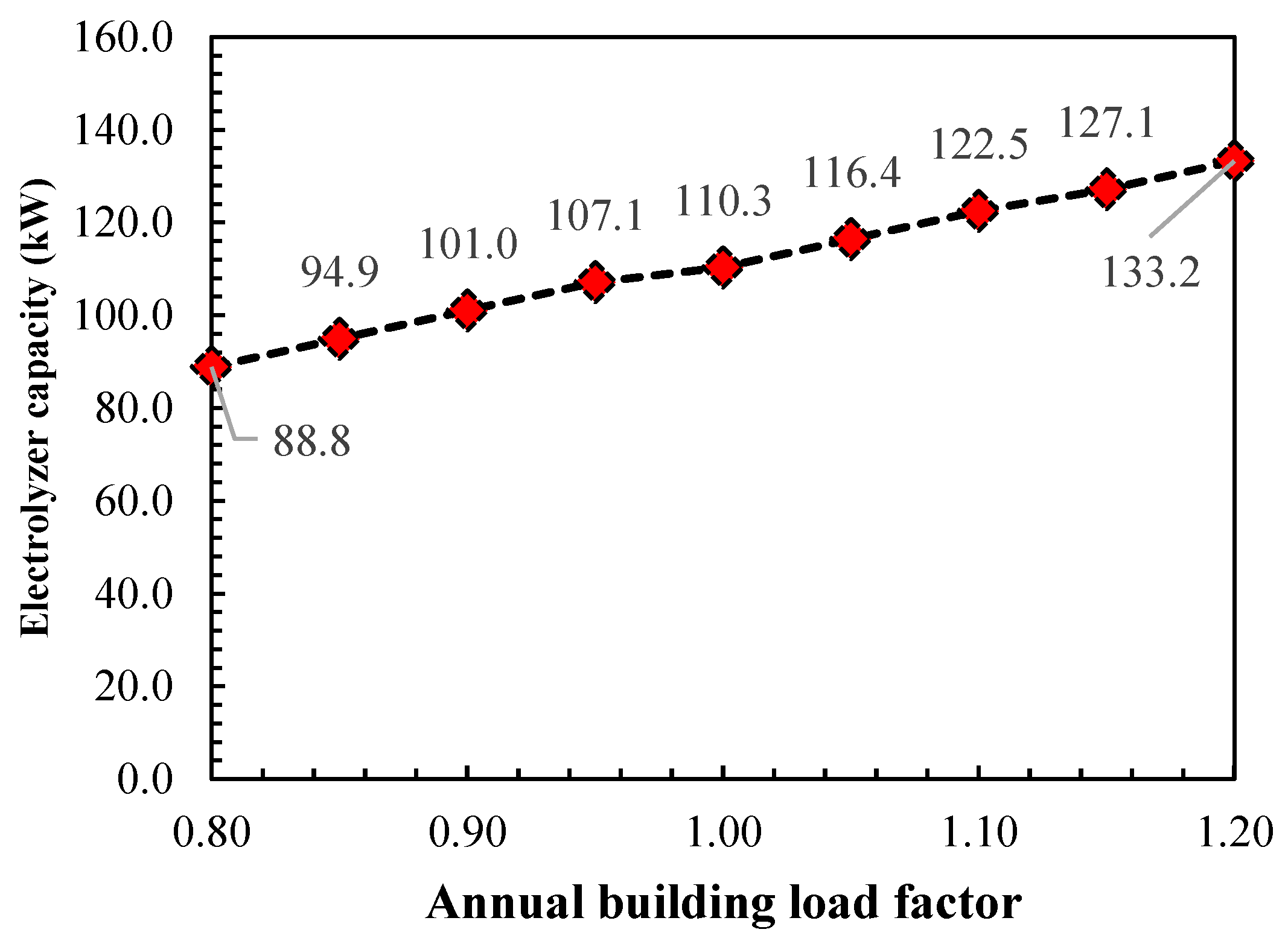 Buildings 14 01041 g009