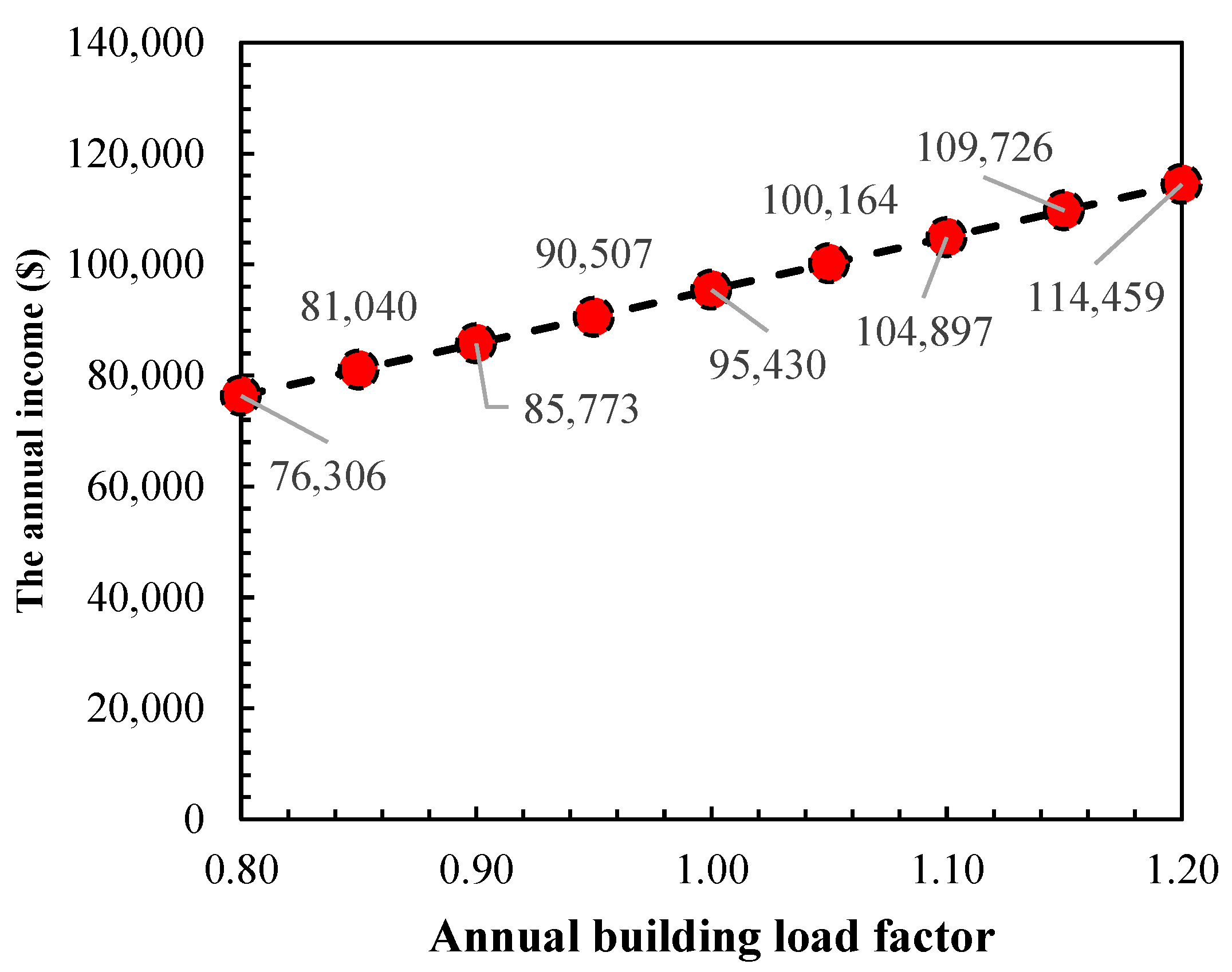 Buildings 14 01041 g011