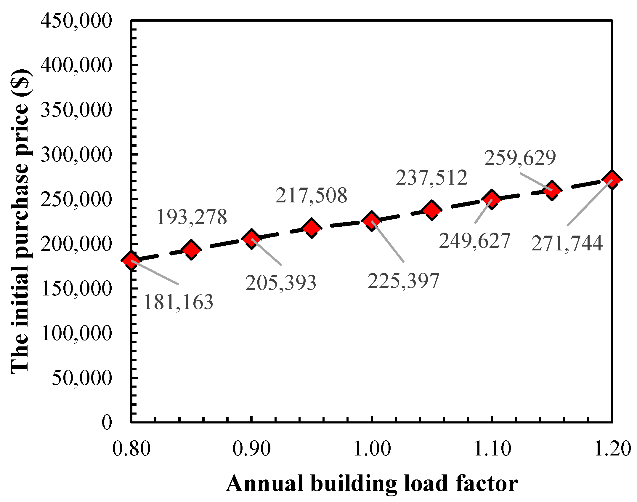 Buildings 14 01041 g012
