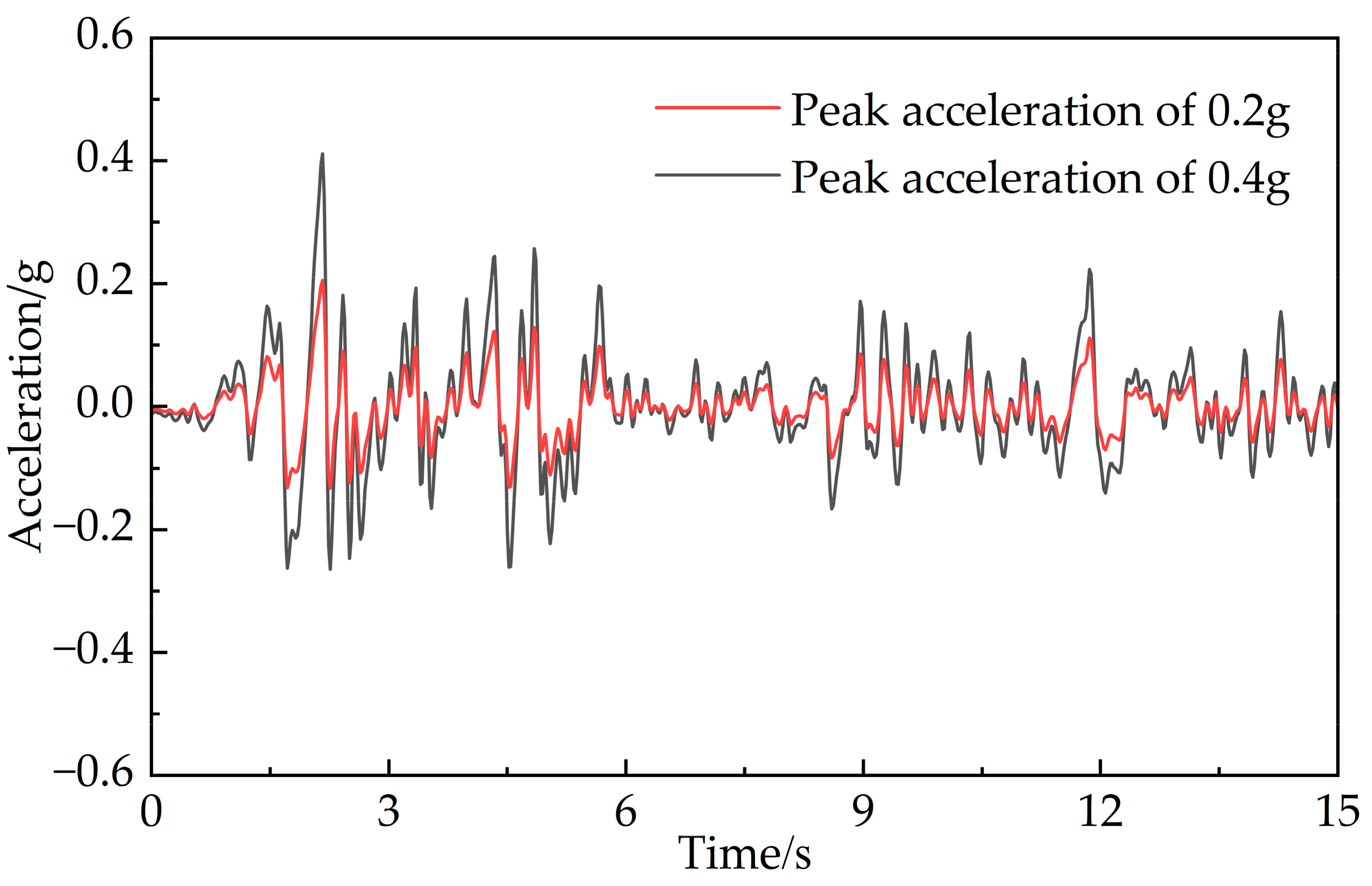 Buildings 14 01042 g003