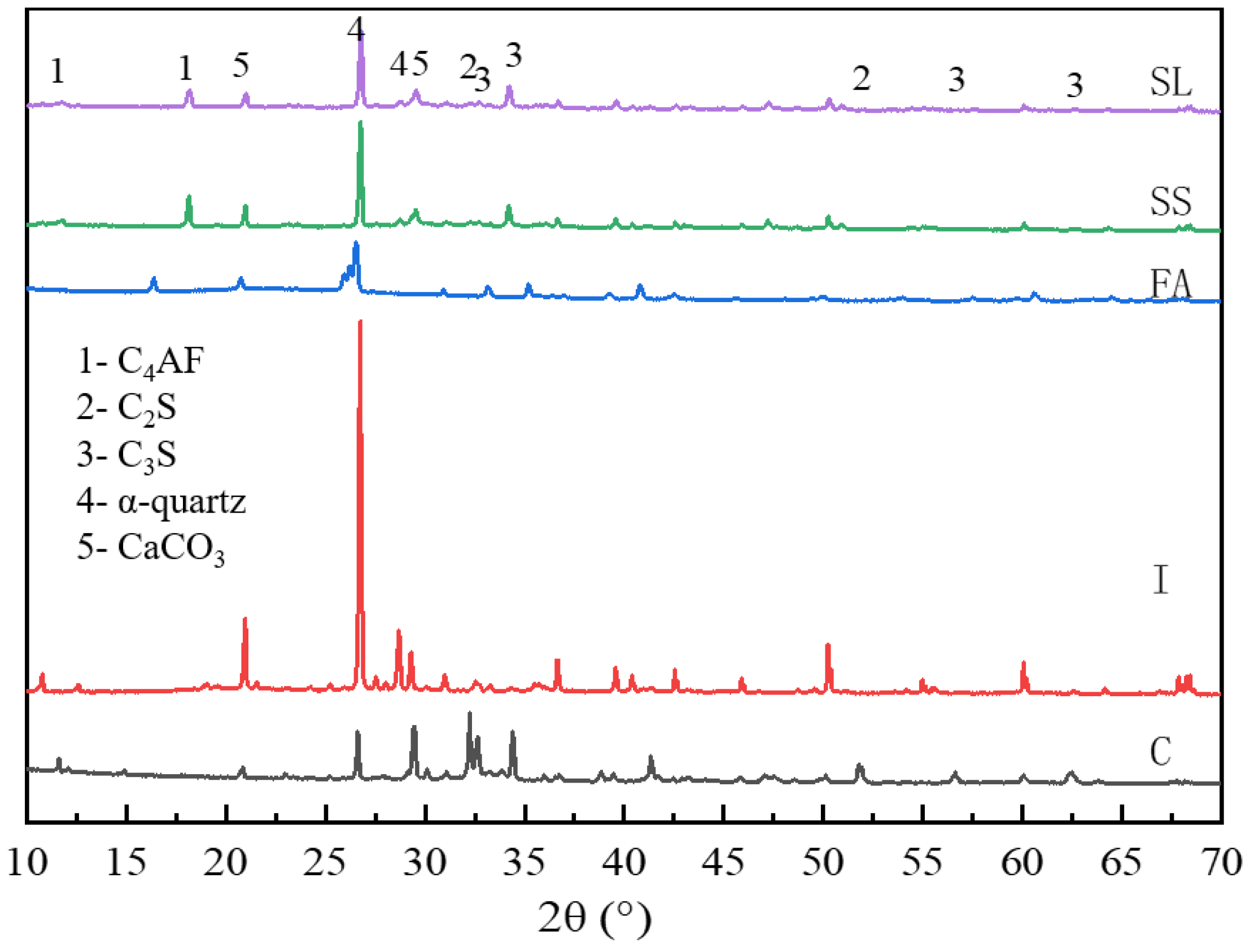 Buildings 14 01044 g002