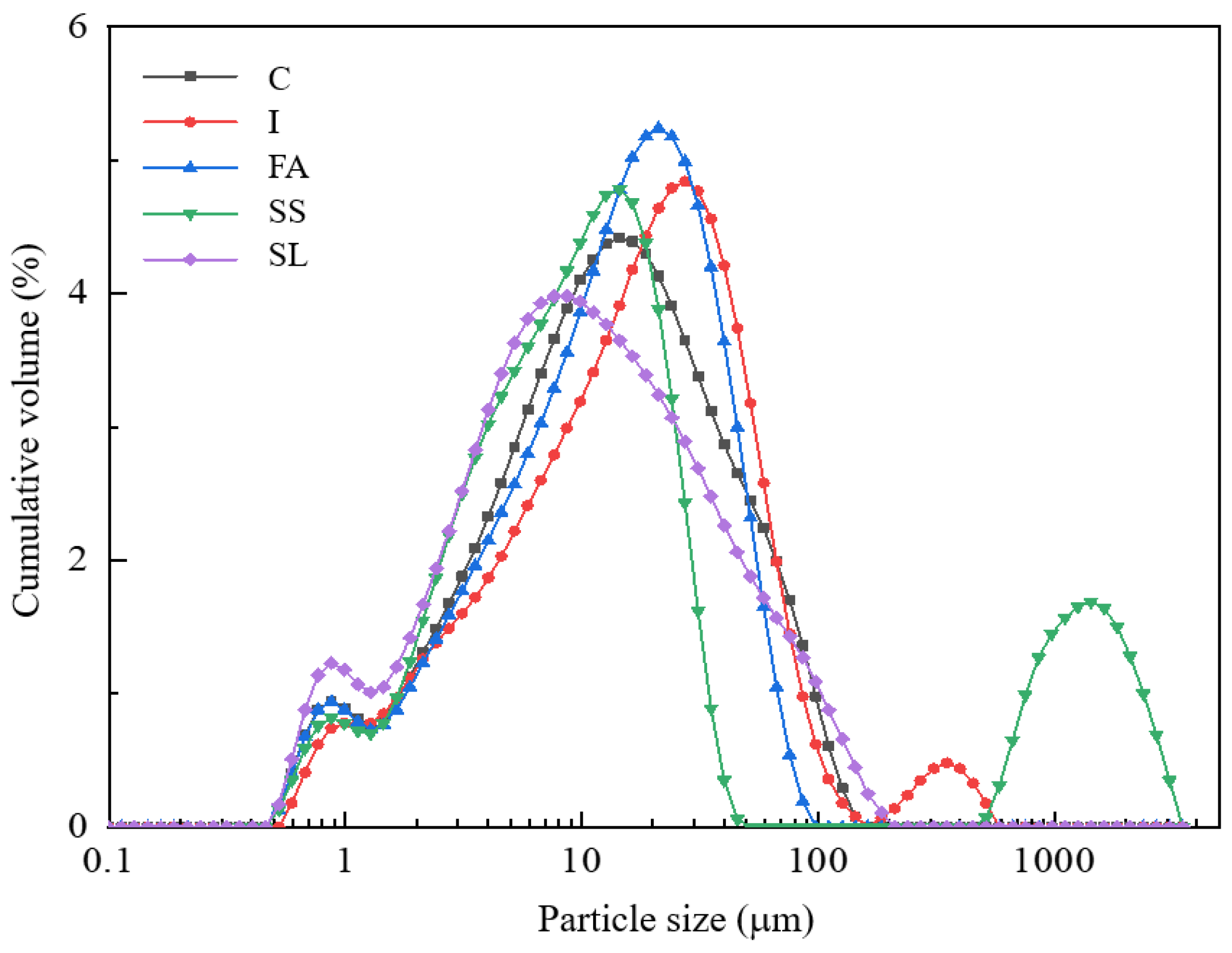 Buildings 14 01044 g003