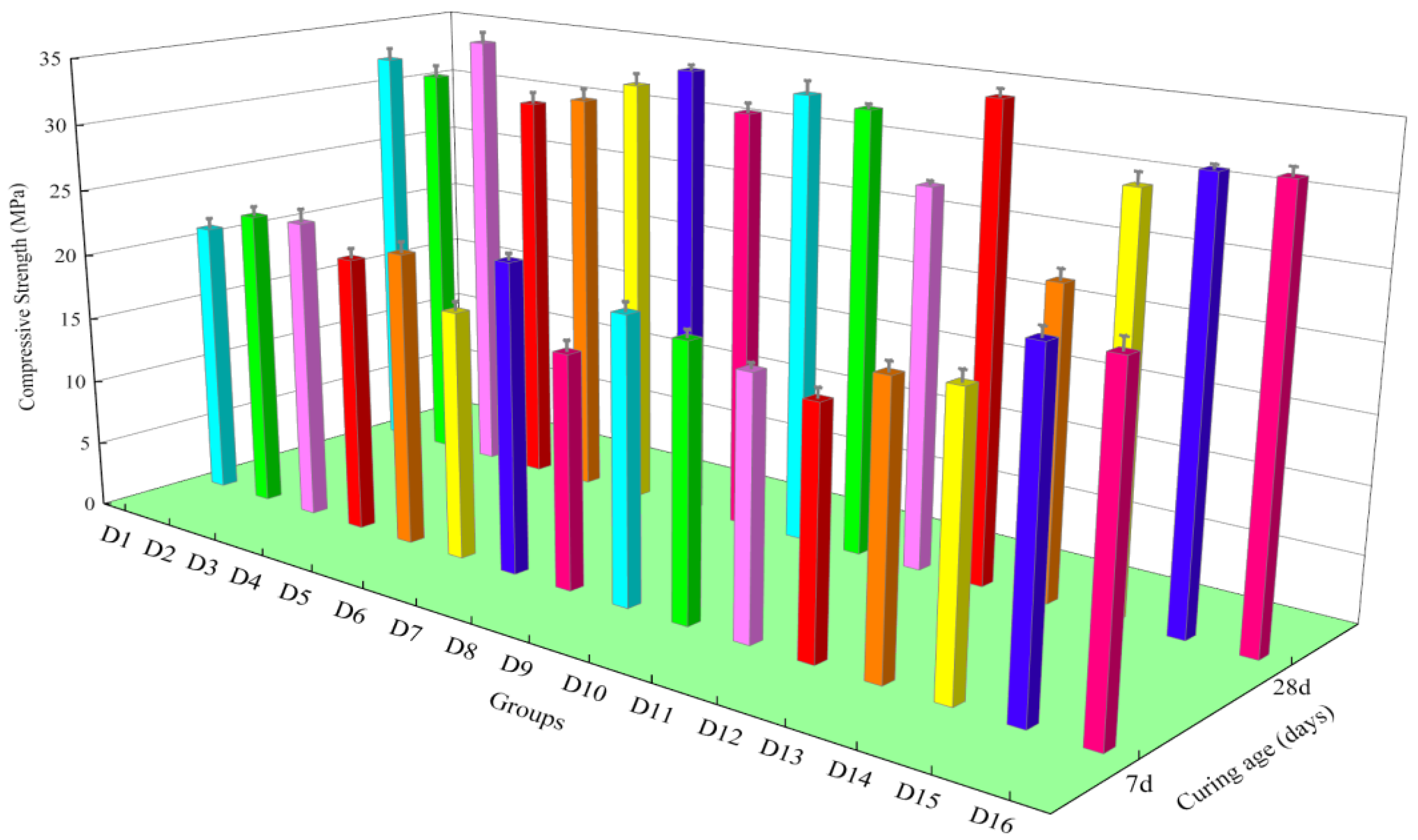 Buildings 14 01044 g005
