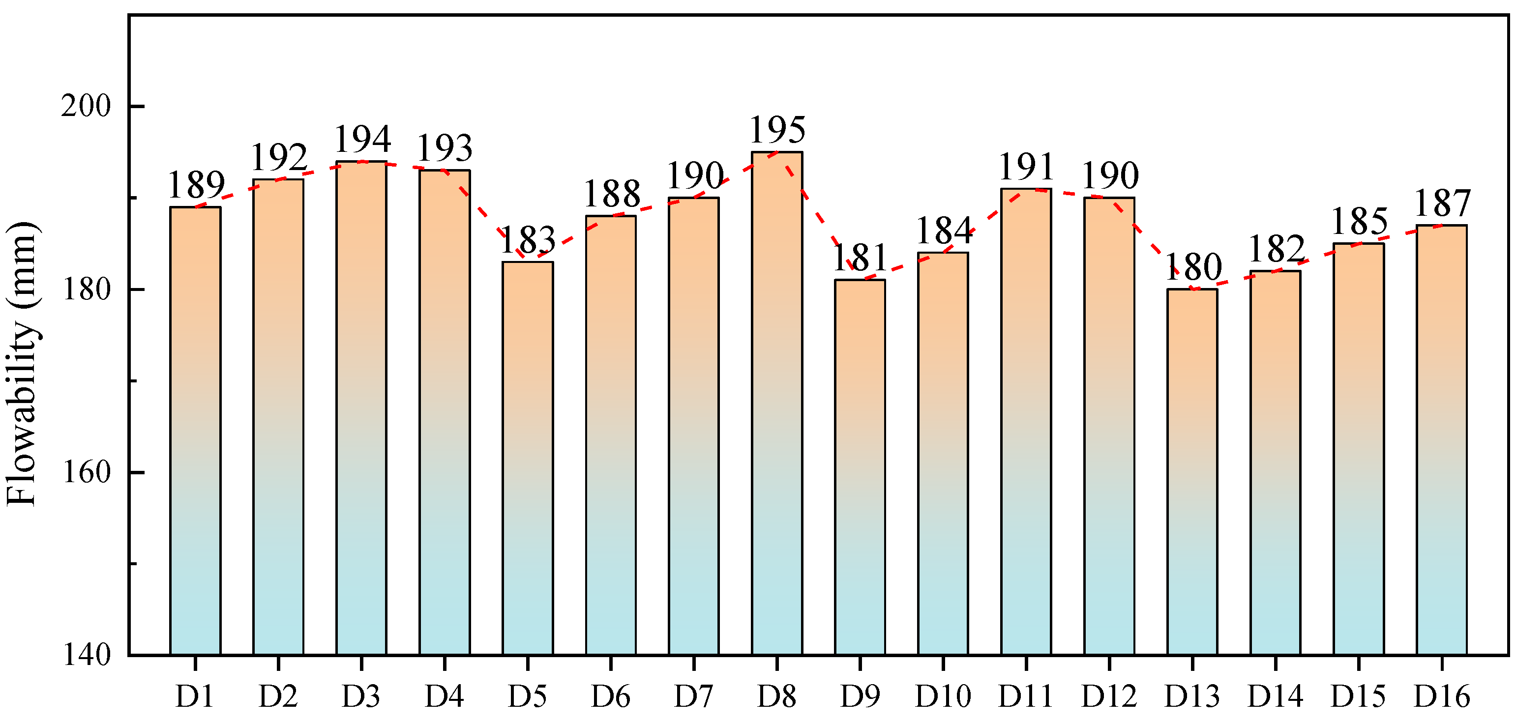 Buildings 14 01044 g006