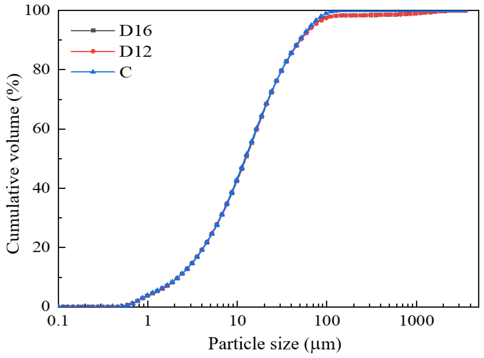 Buildings 14 01044 g007