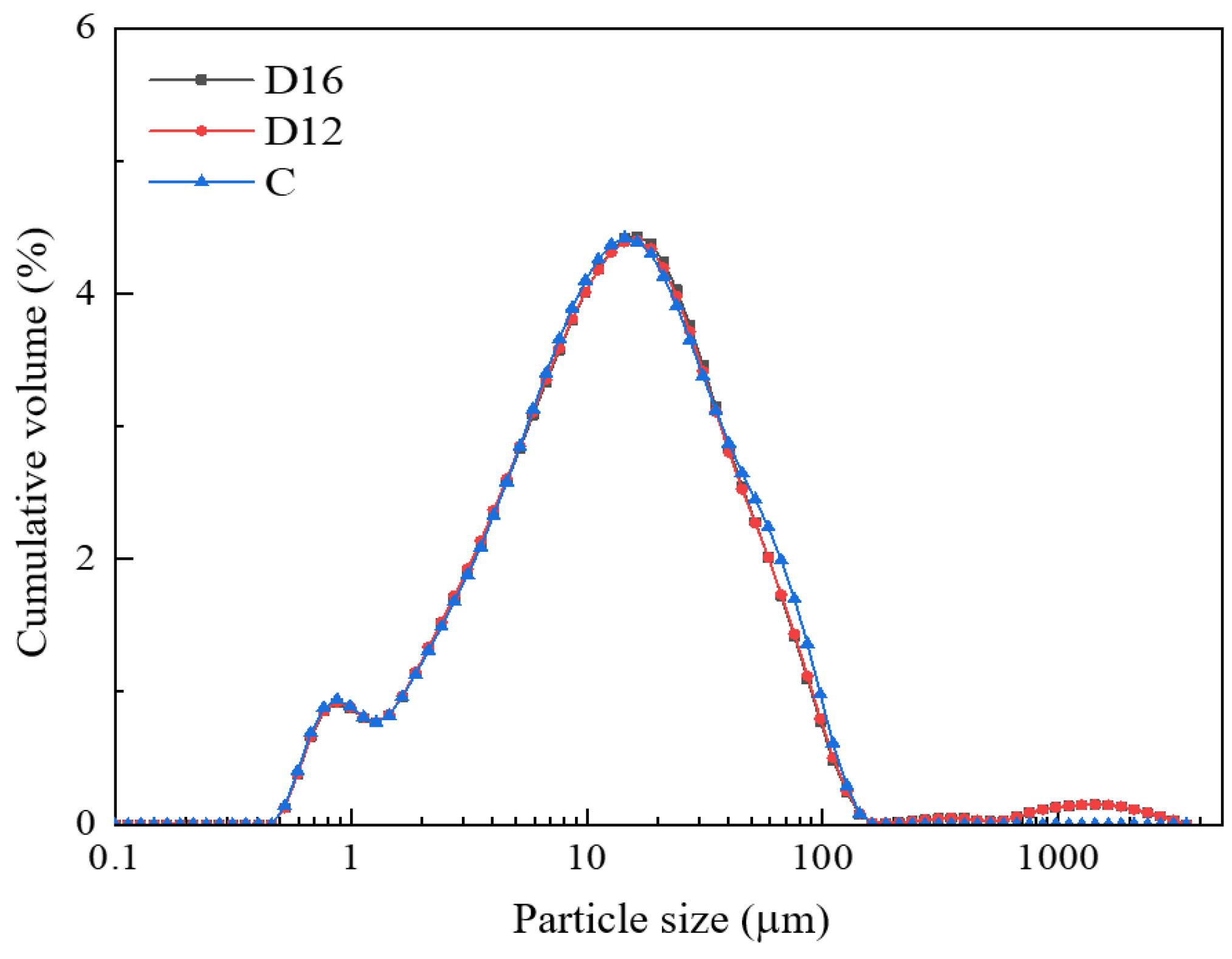 Buildings 14 01044 g008