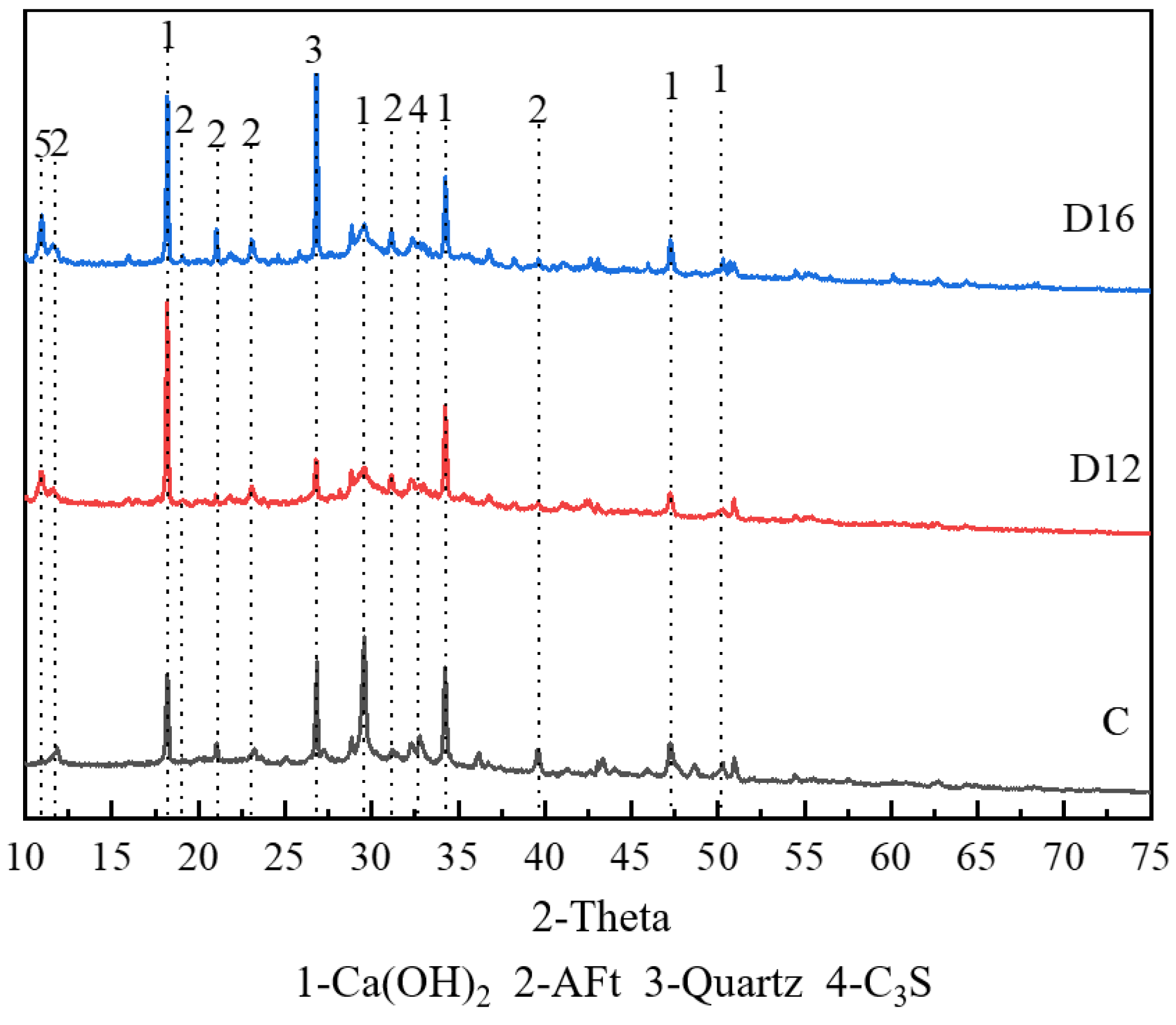 Buildings 14 01044 g009