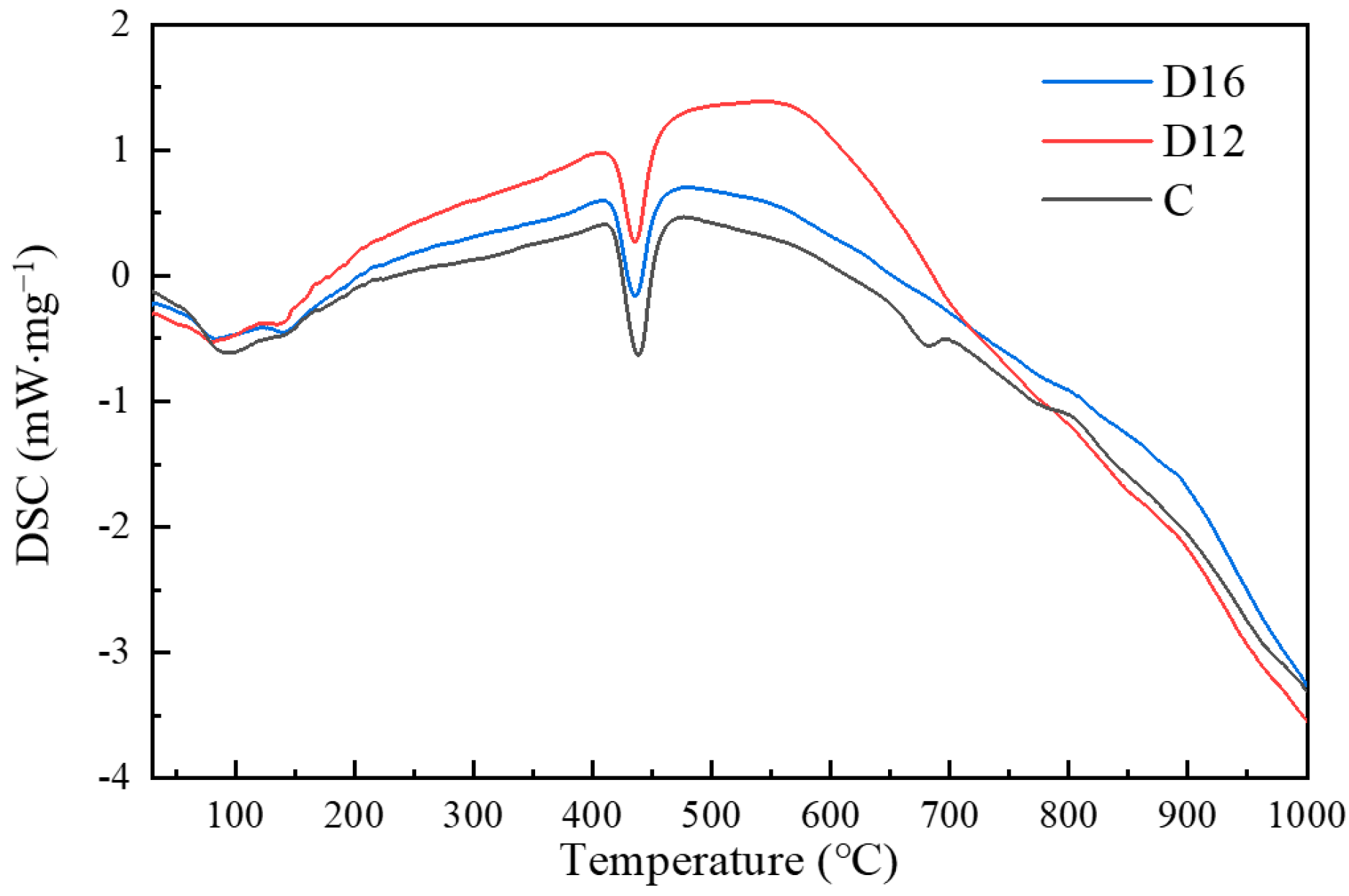 Buildings 14 01044 g011