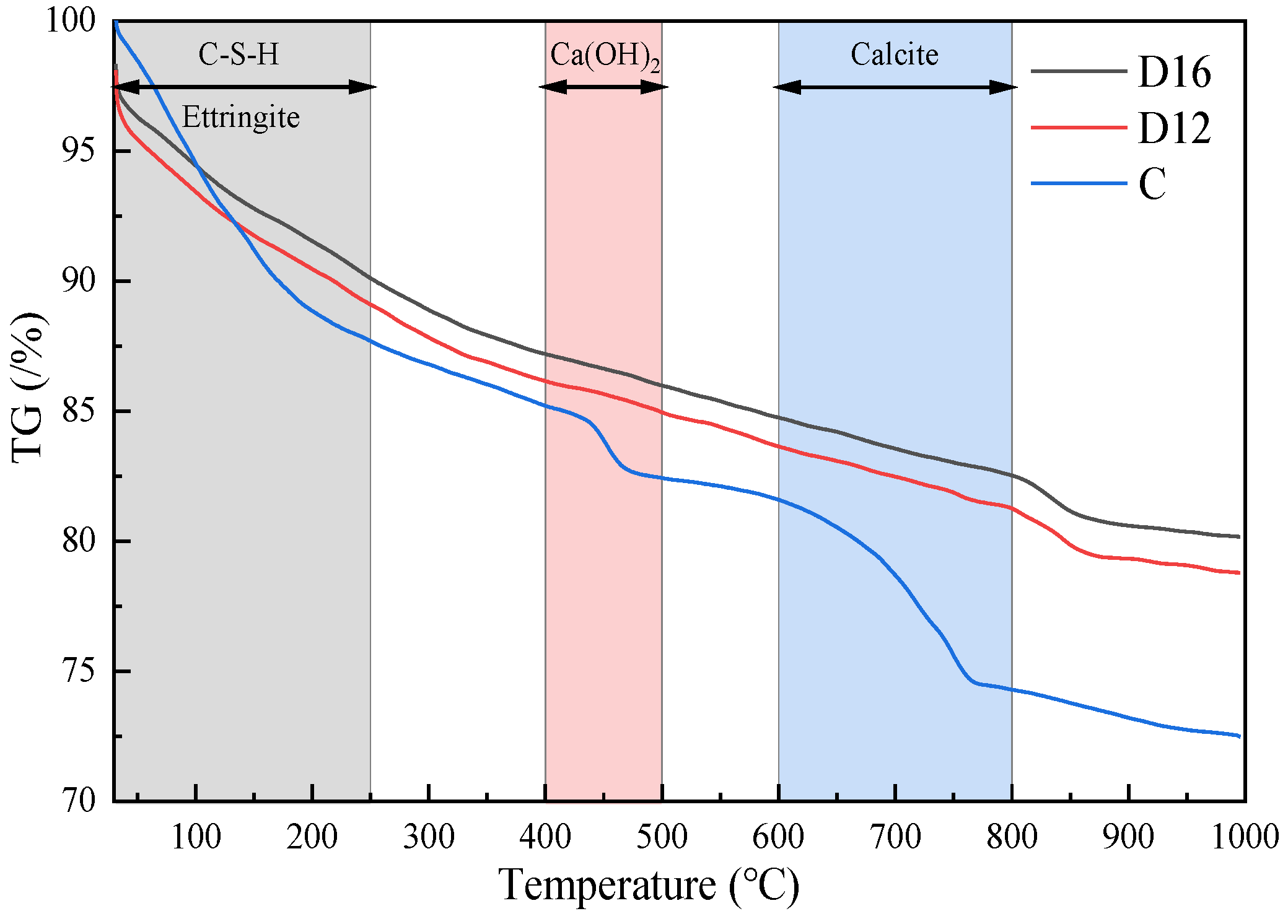 Buildings 14 01044 g012