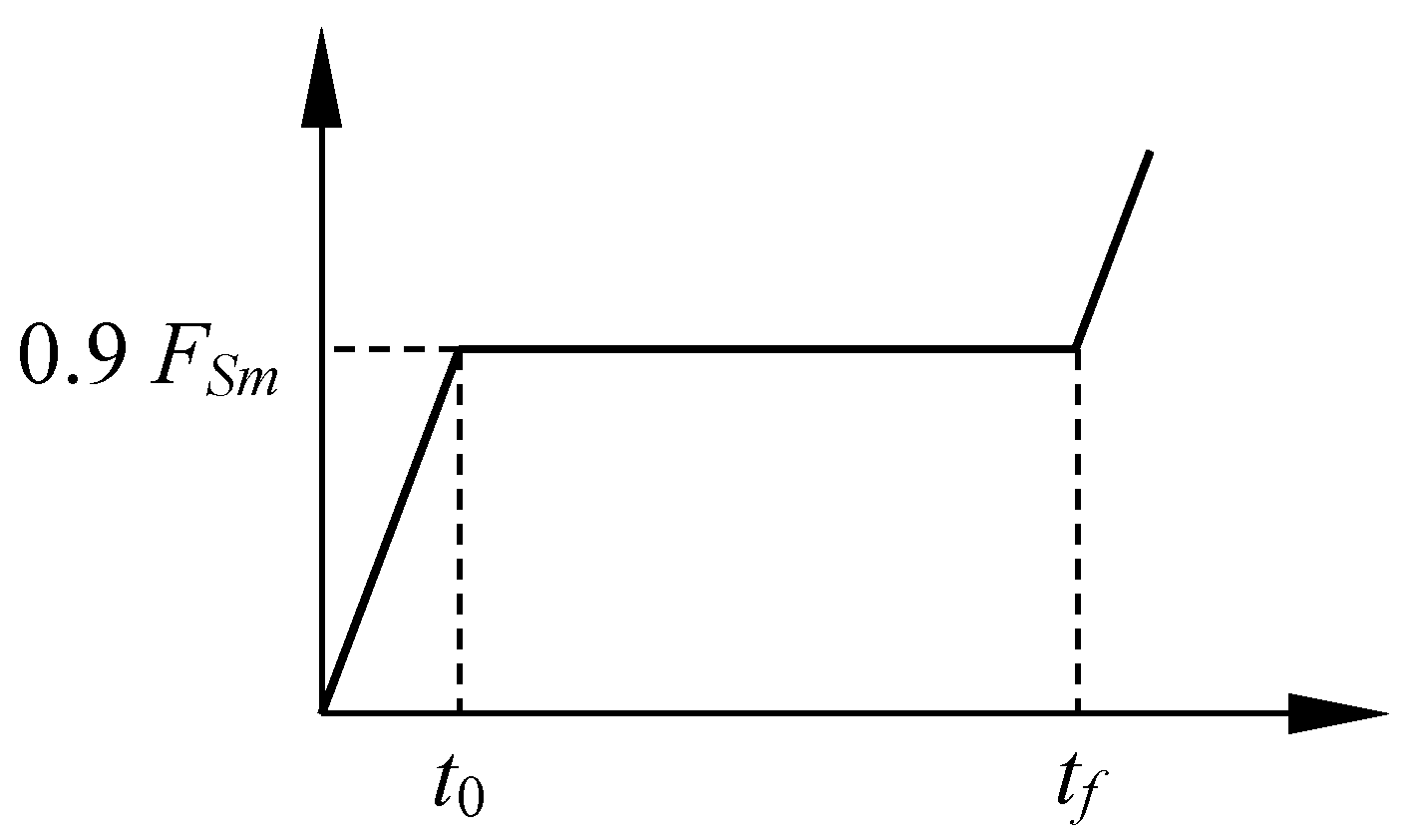 Buildings 14 01046 g006