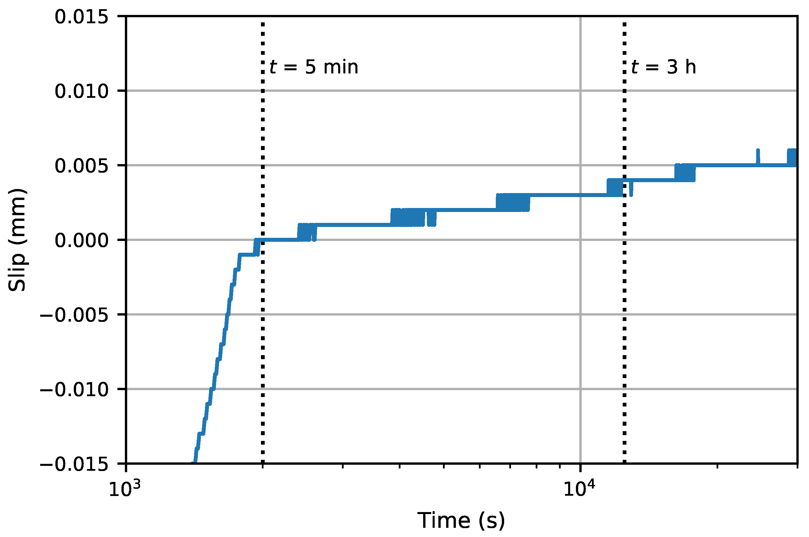 Buildings 14 01046 g008