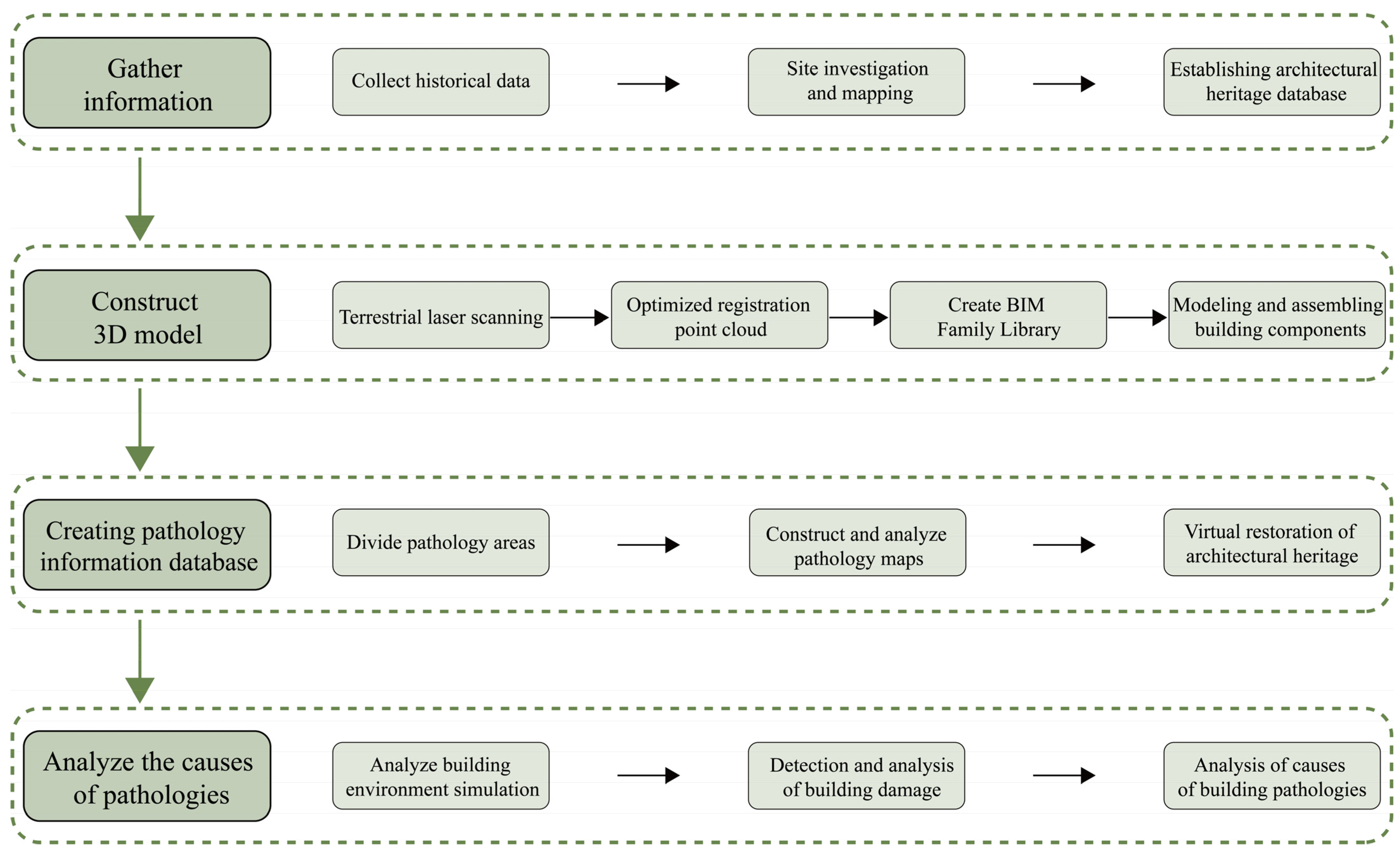 Buildings 14 01048 g002 Buildings 14 01048 g002