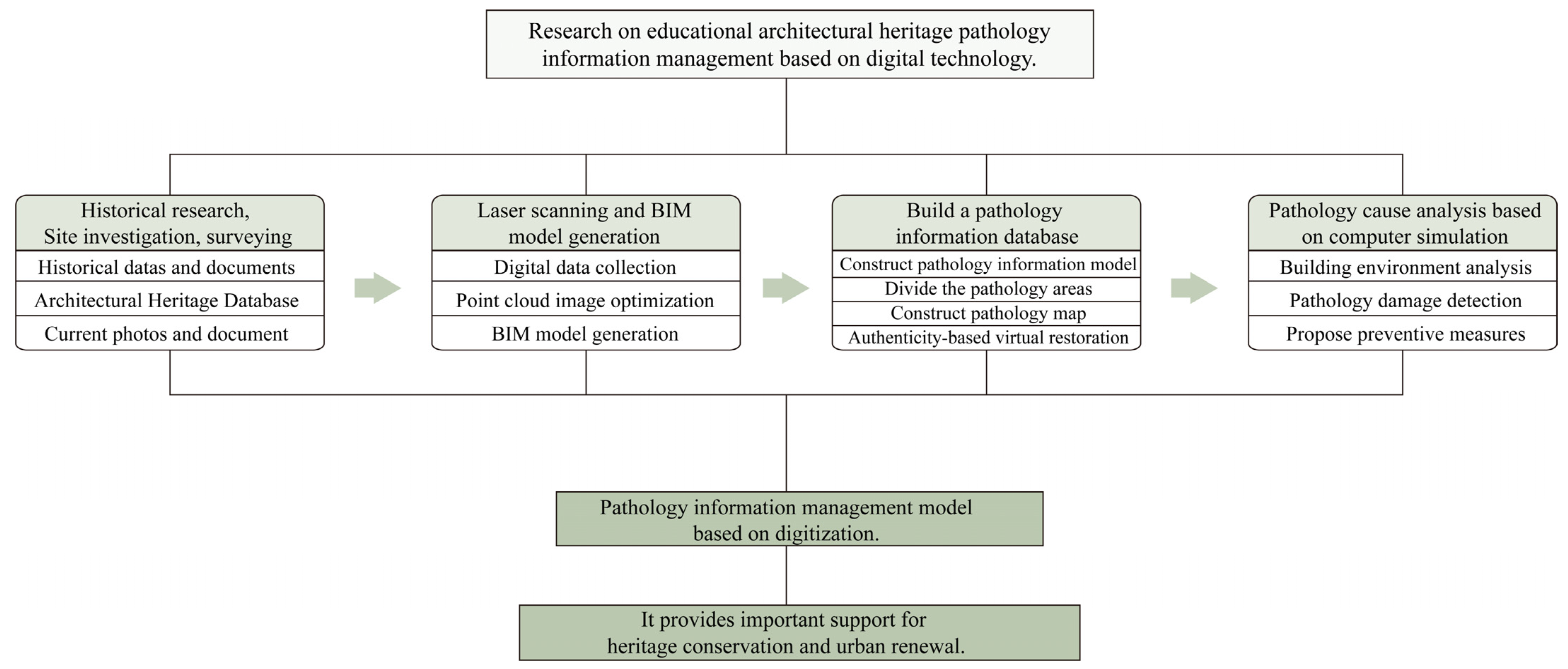 Buildings 14 01048 g003 Buildings 14 01048 g003