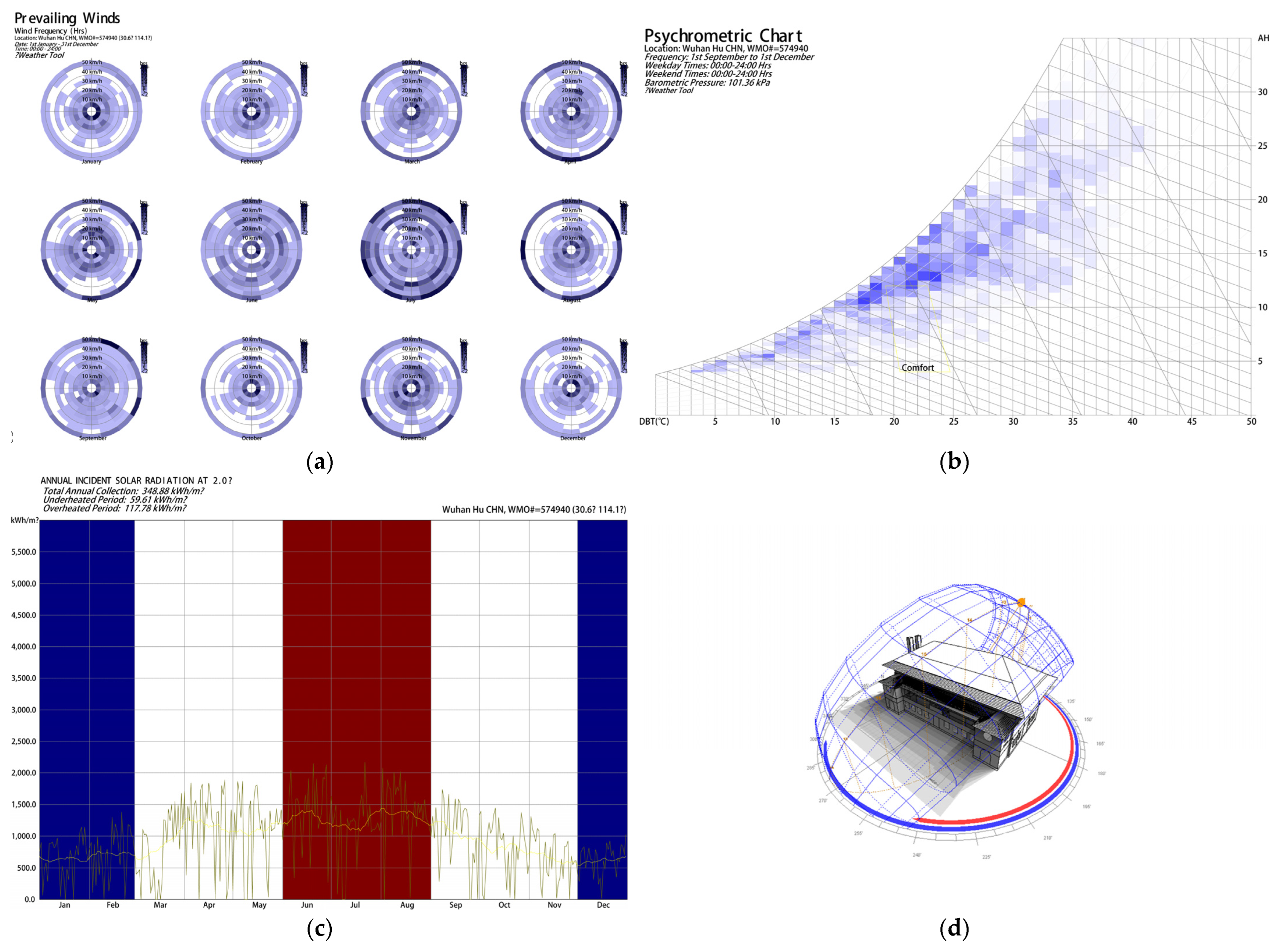 Buildings 14 01048 g017 Buildings 14 01048 g017
