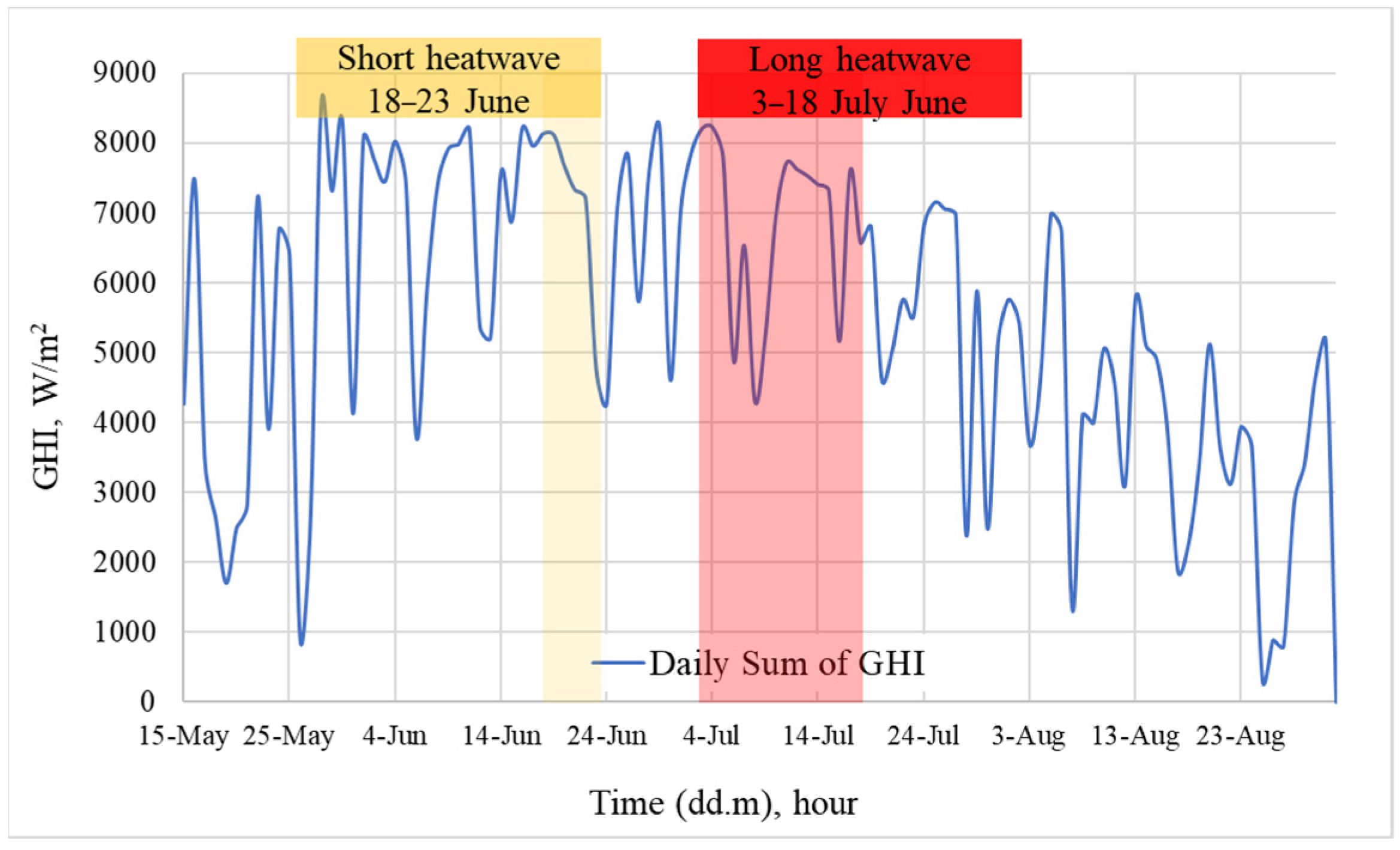 Buildings 14 01053 g002