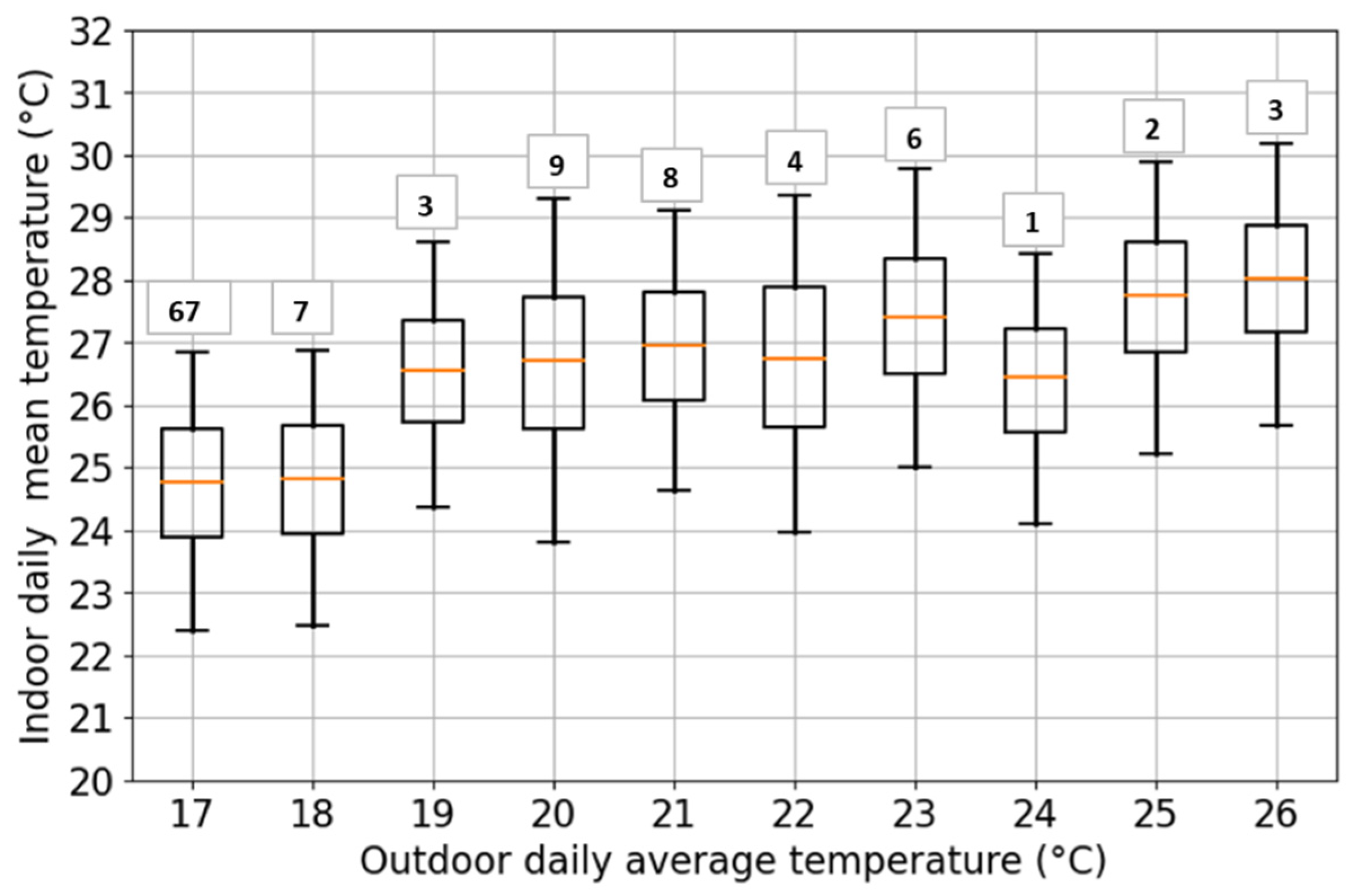 Buildings 14 01053 g003