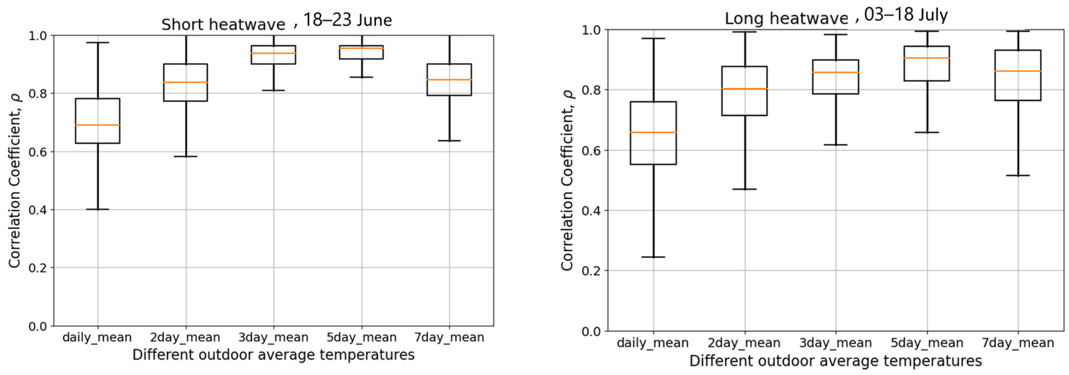 Buildings 14 01053 g007