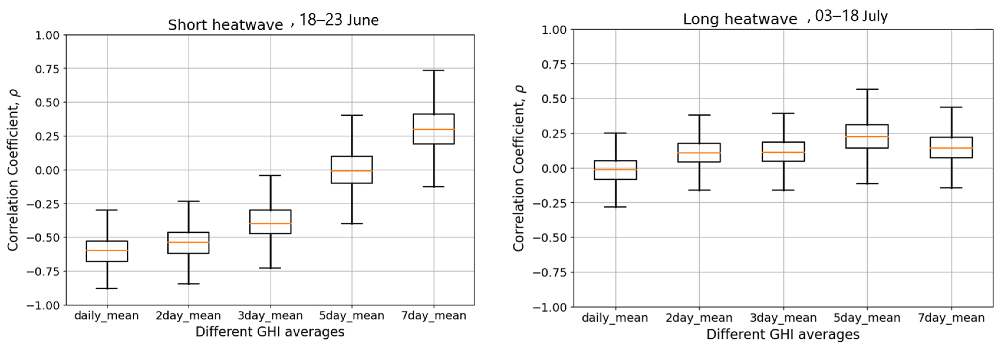 Buildings 14 01053 g009