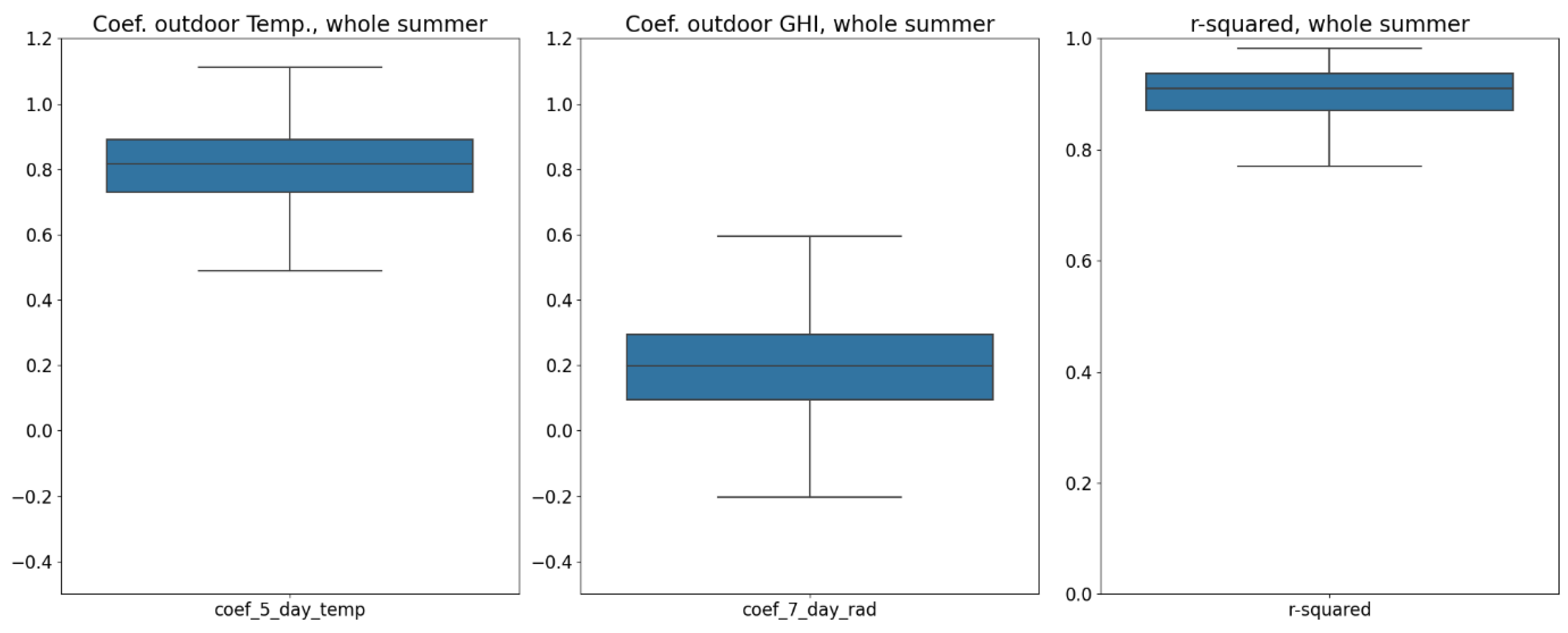 Buildings 14 01053 g010