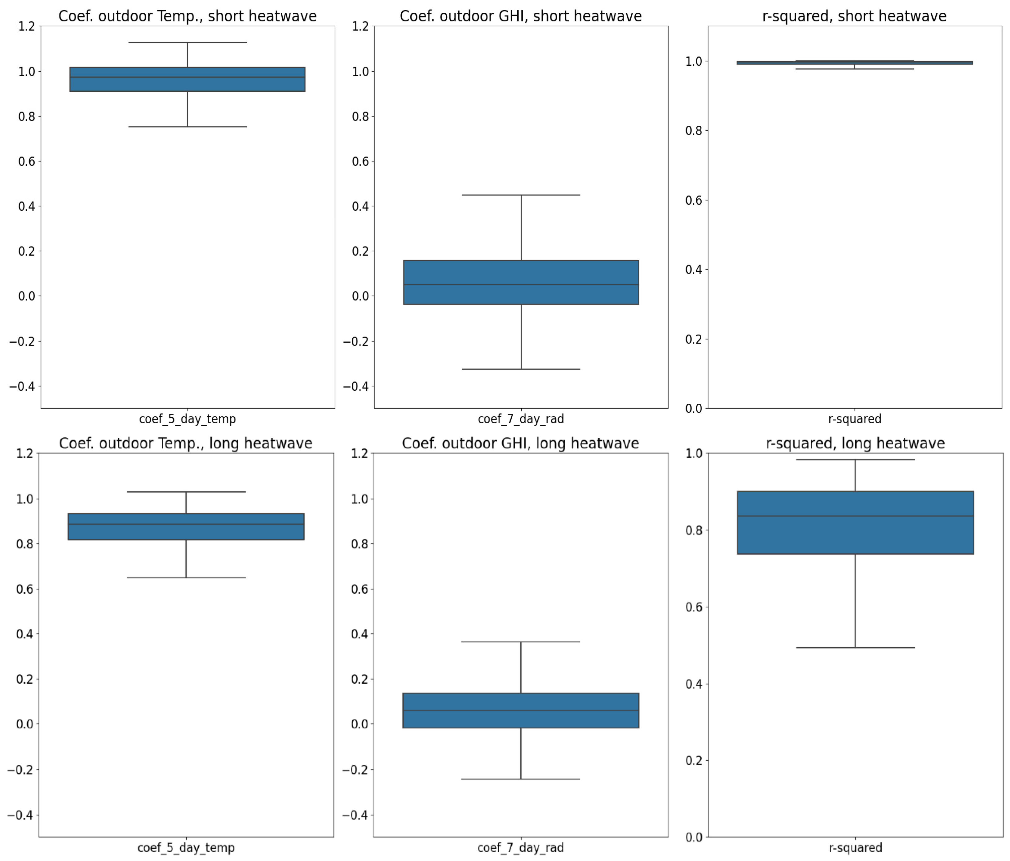 Buildings 14 01053 g011