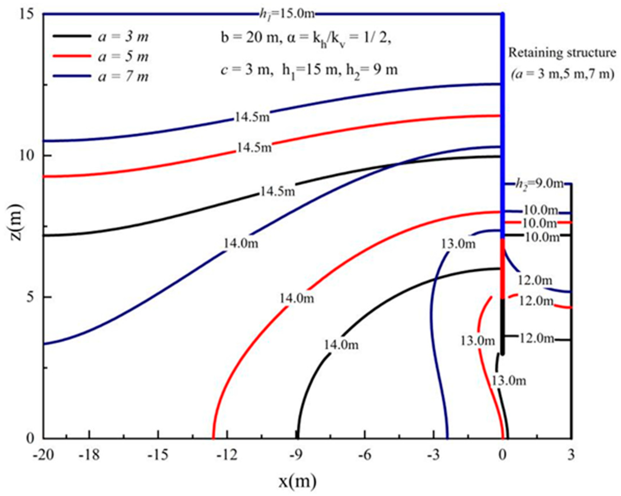 Buildings 14 01055 g006