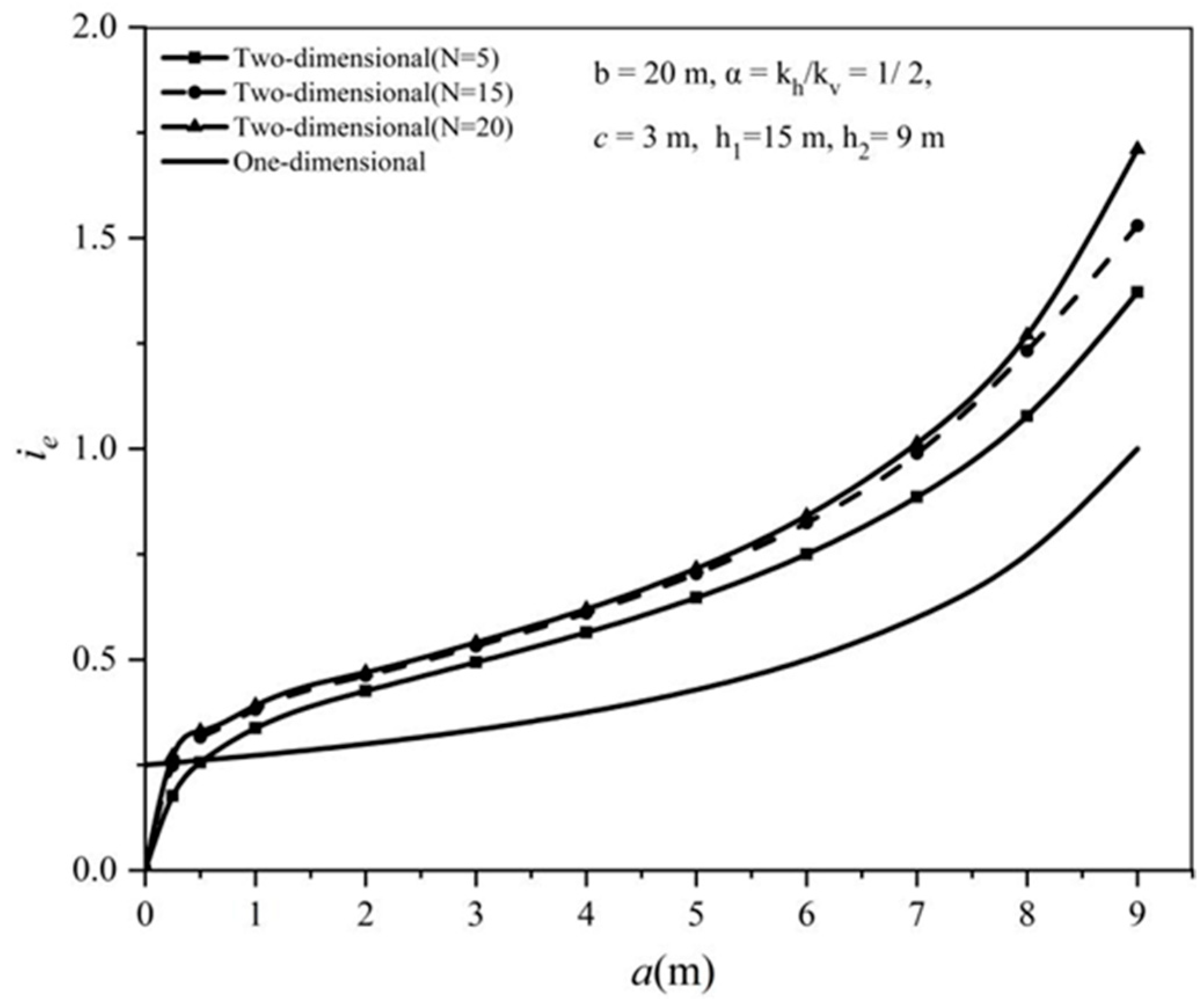 Buildings 14 01055 g009