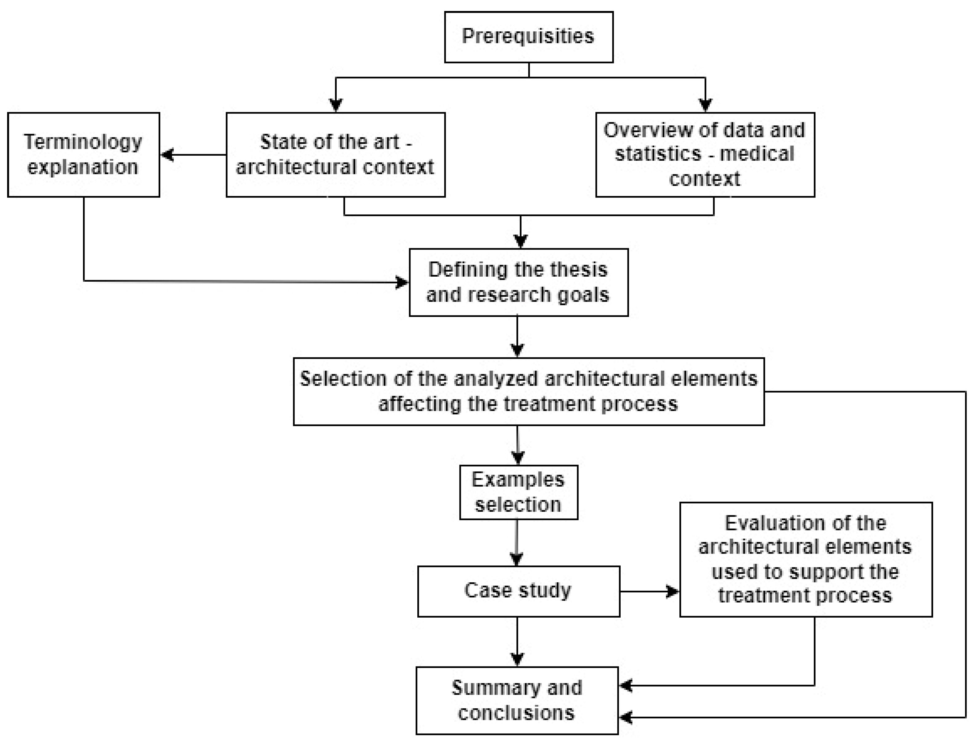 Buildings 14 01056 sch001
