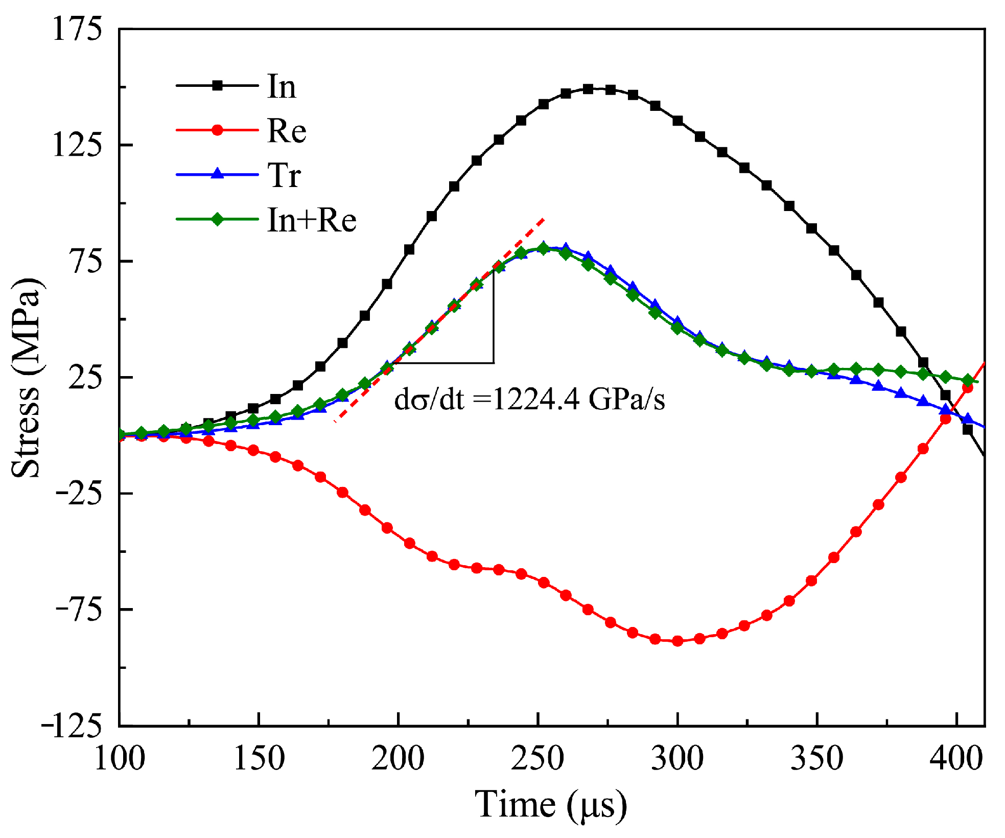 Buildings 14 01063 g003