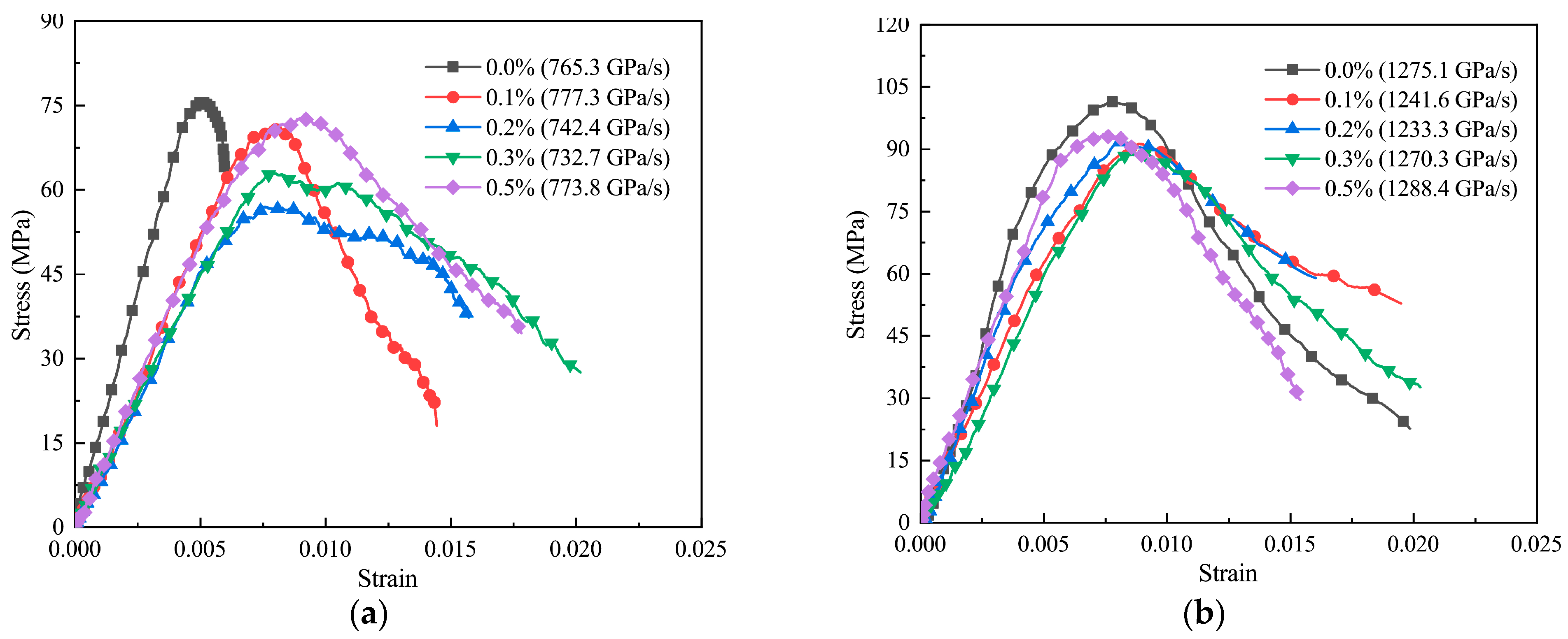 Buildings 14 01063 g005
