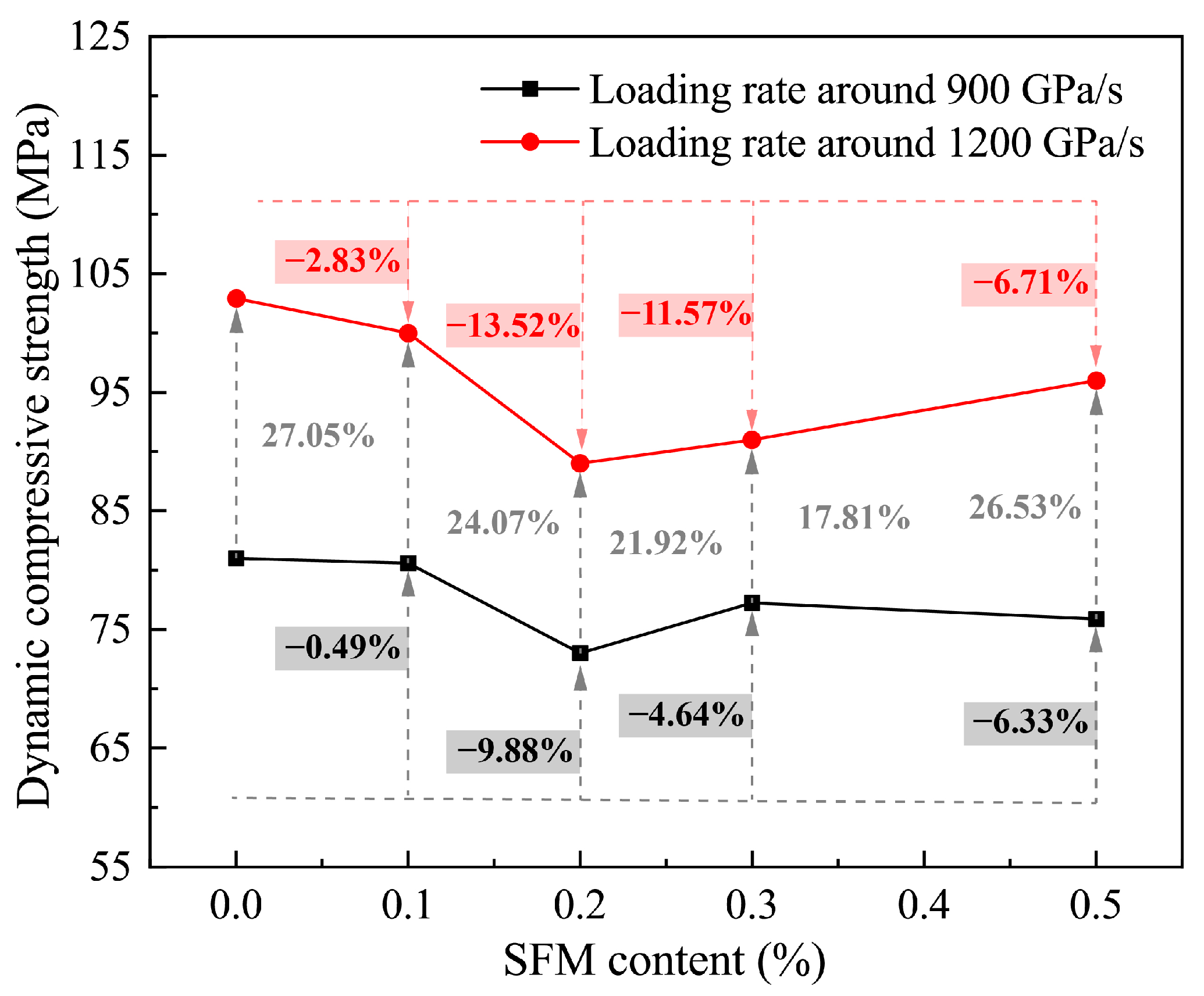 Buildings 14 01063 g007