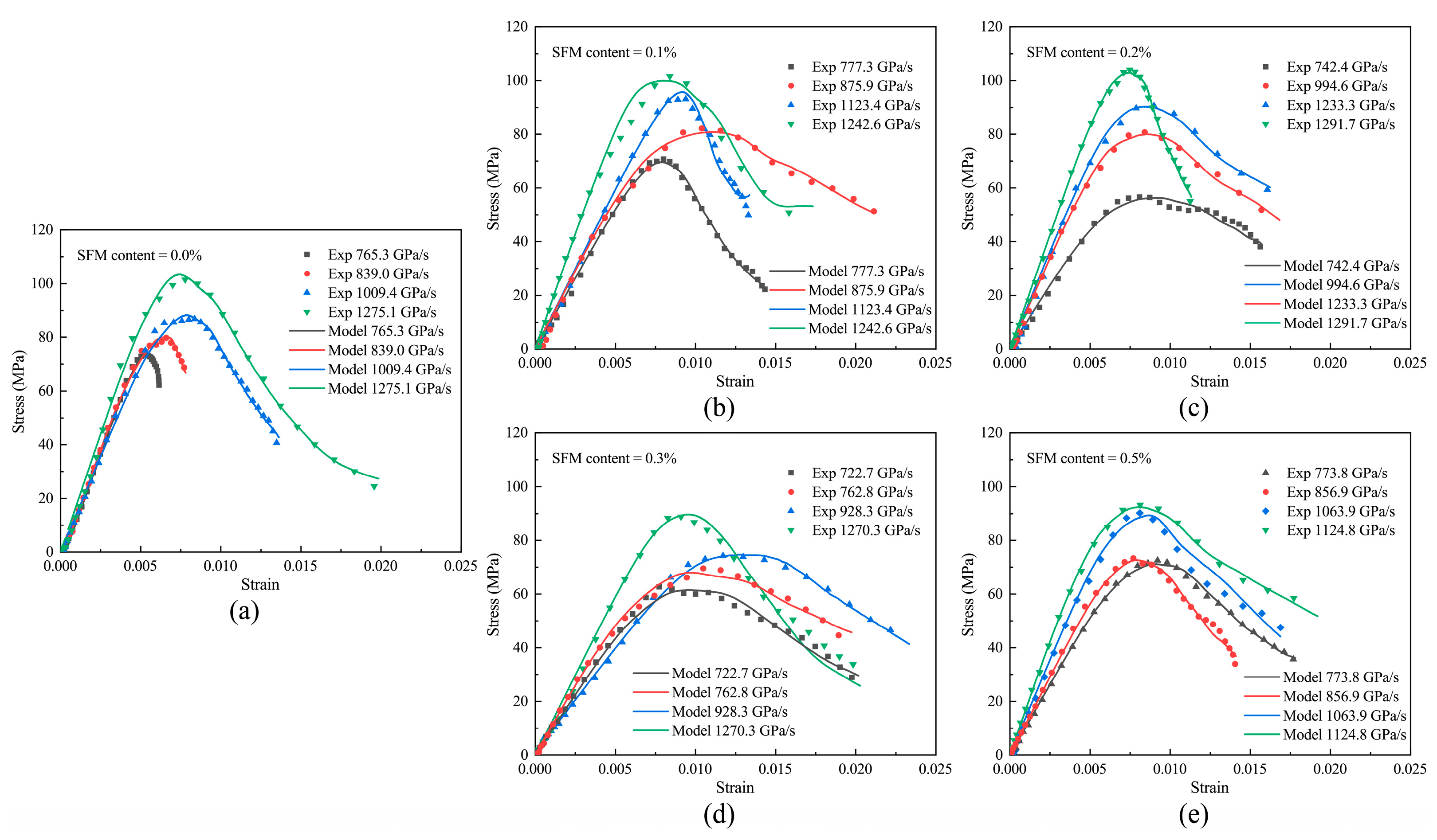 Buildings 14 01063 g012