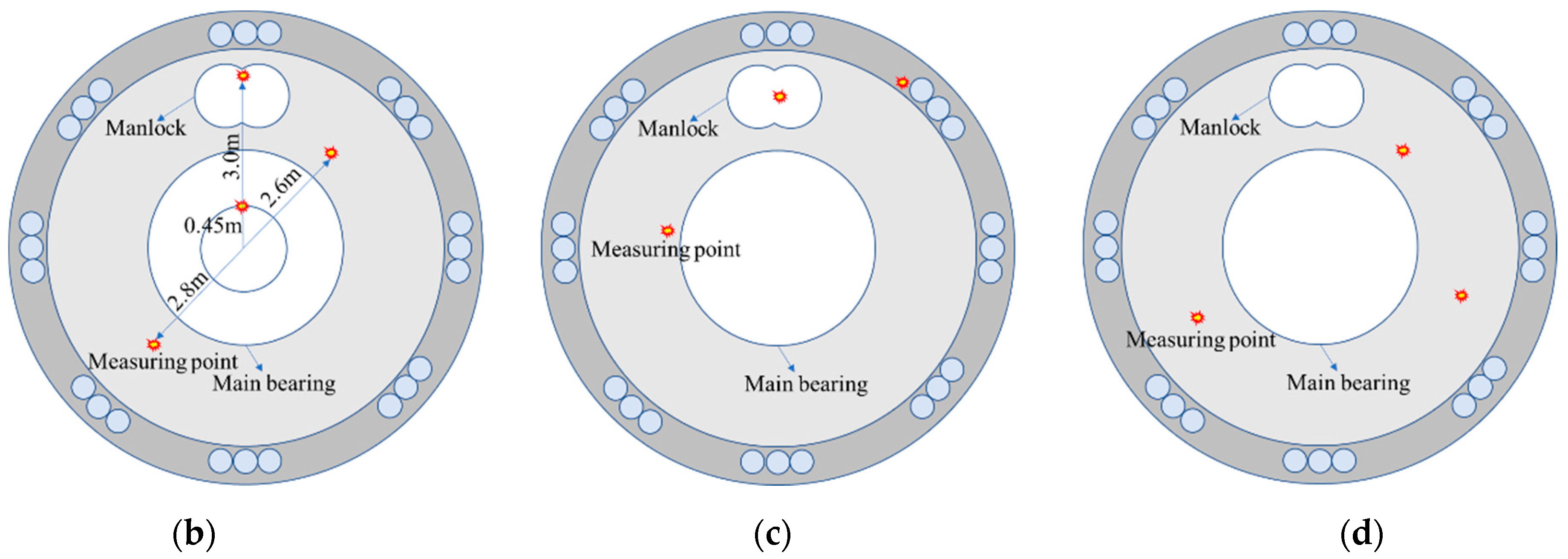 Buildings 14 01066 g007b Buildings 14 01066 g007b